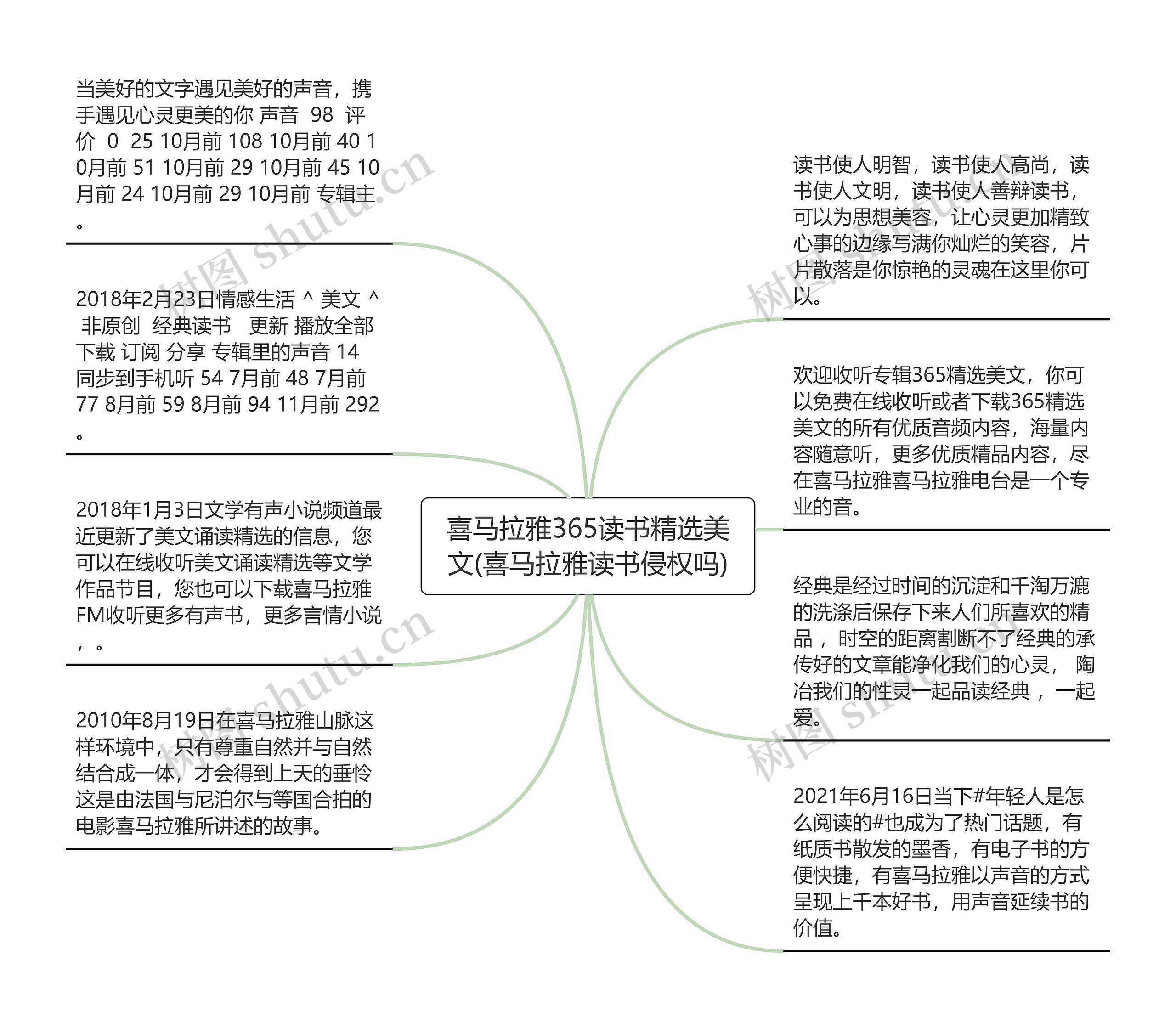 喜马拉雅365读书精选美文(喜马拉雅读书侵权吗)