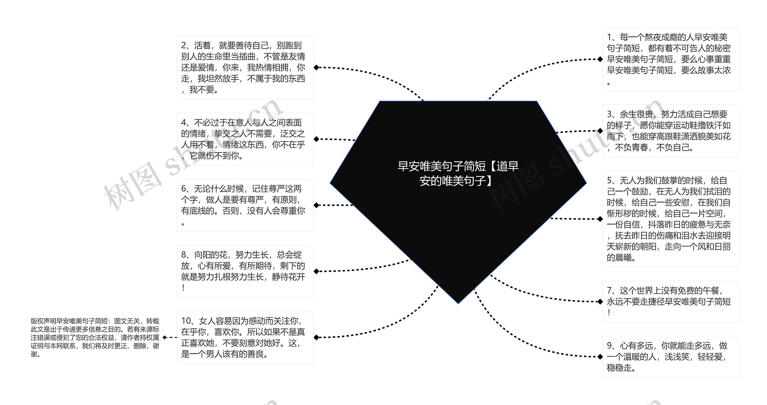 早安唯美句子简短【道早安的唯美句子】思维导图