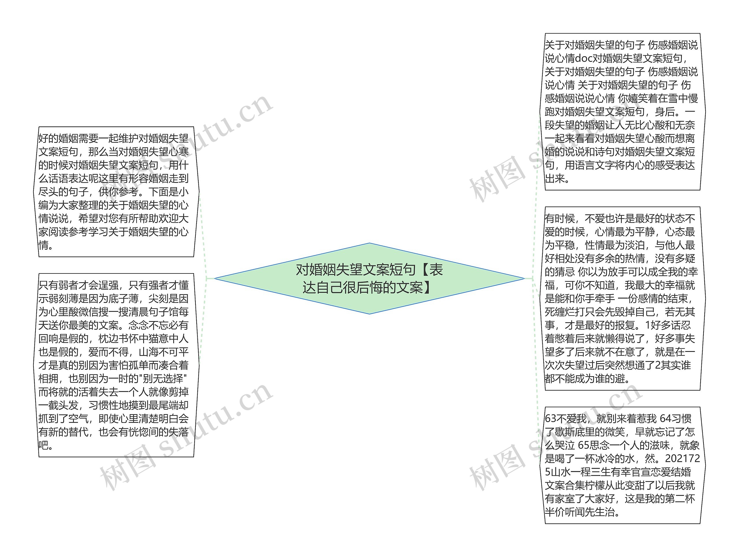 对婚姻失望文案短句【表达自己很后悔的文案】