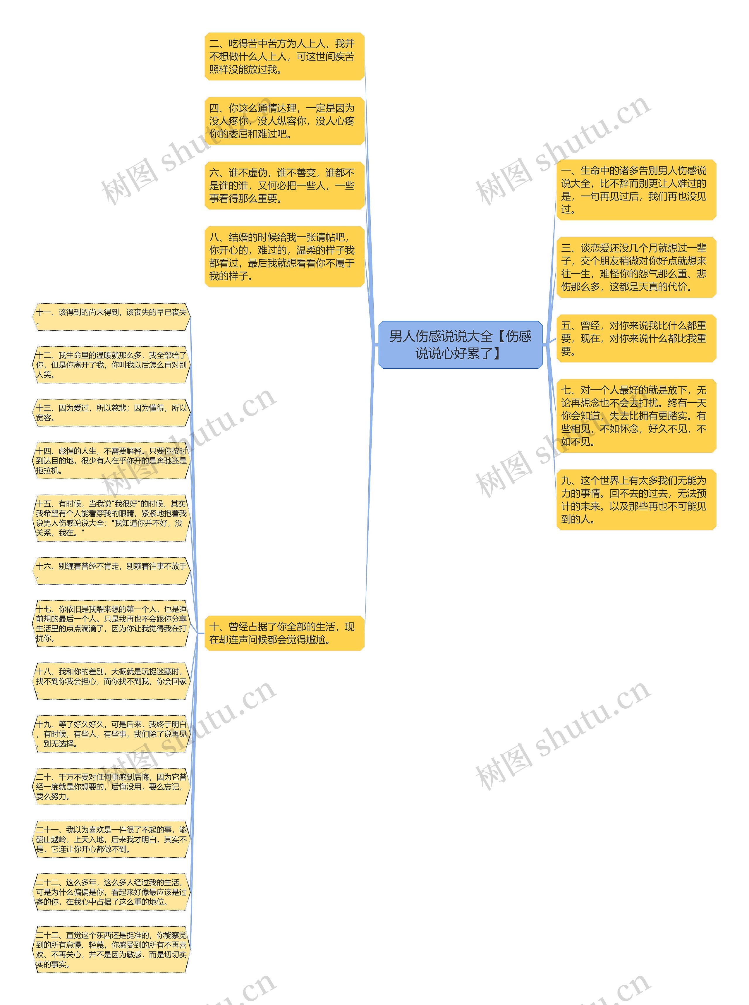 男人伤感说说大全【伤感说说心好累了】思维导图