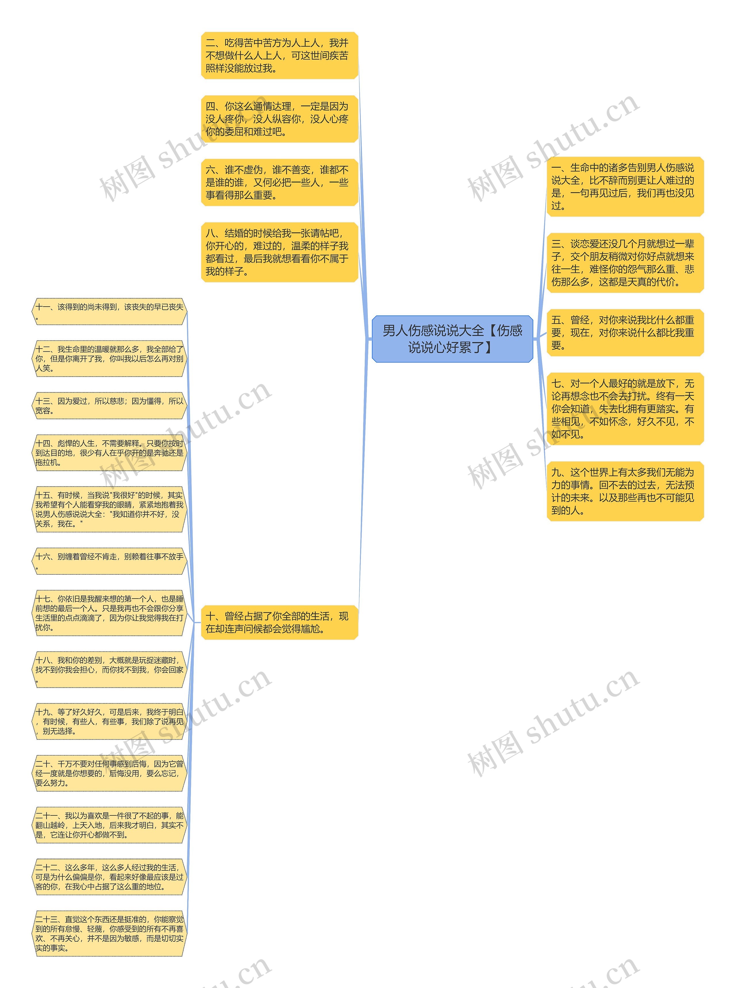 男人伤感说说大全【伤感说说心好累了】 男人伤感说说大全【伤感说说心好累了】