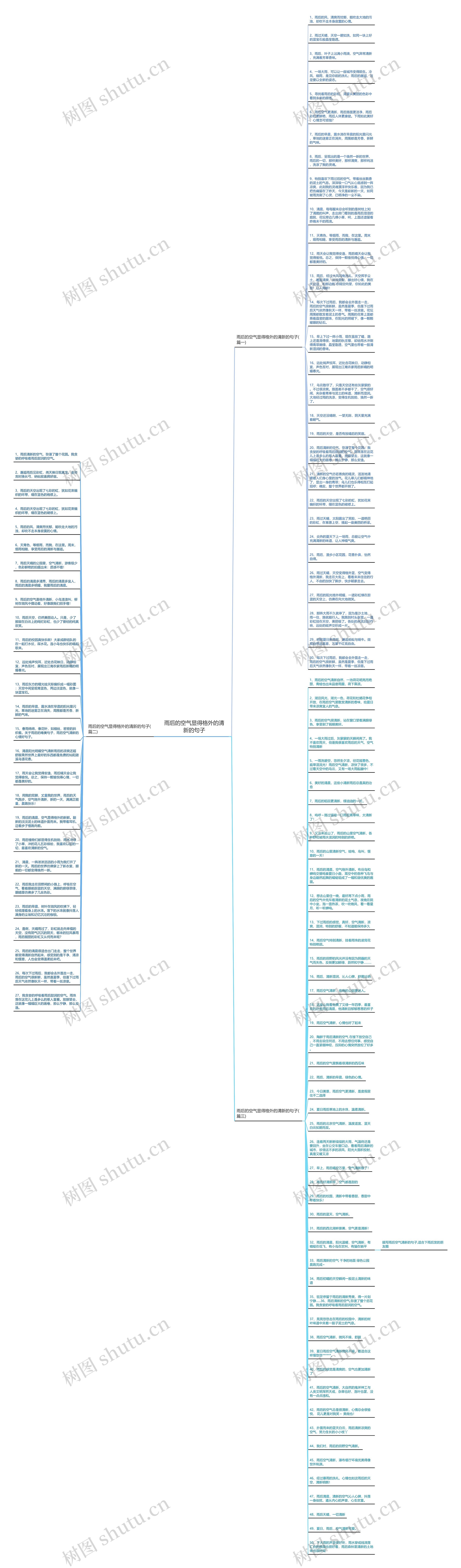 雨后的空气显得格外的清新的句子思维导图