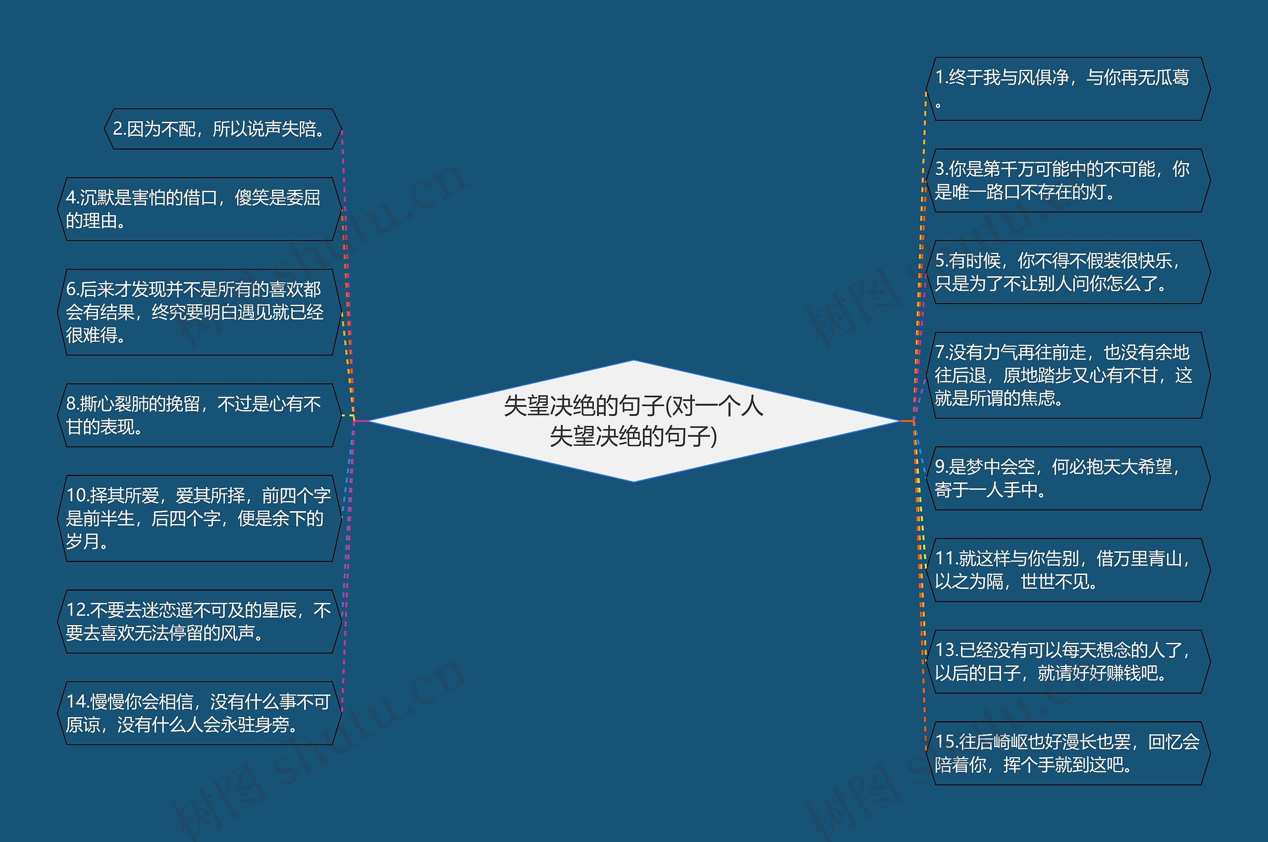 失望决绝的句子(对一个人失望决绝的句子)思维导图