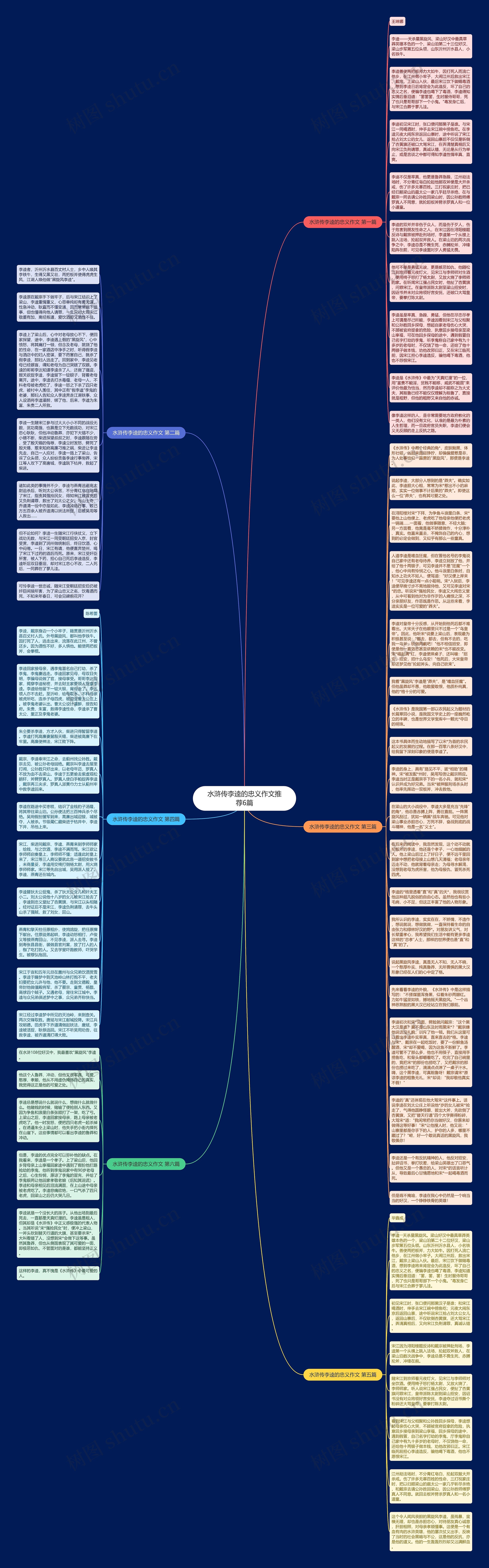 水浒传李逵的忠义作文推荐6篇思维导图