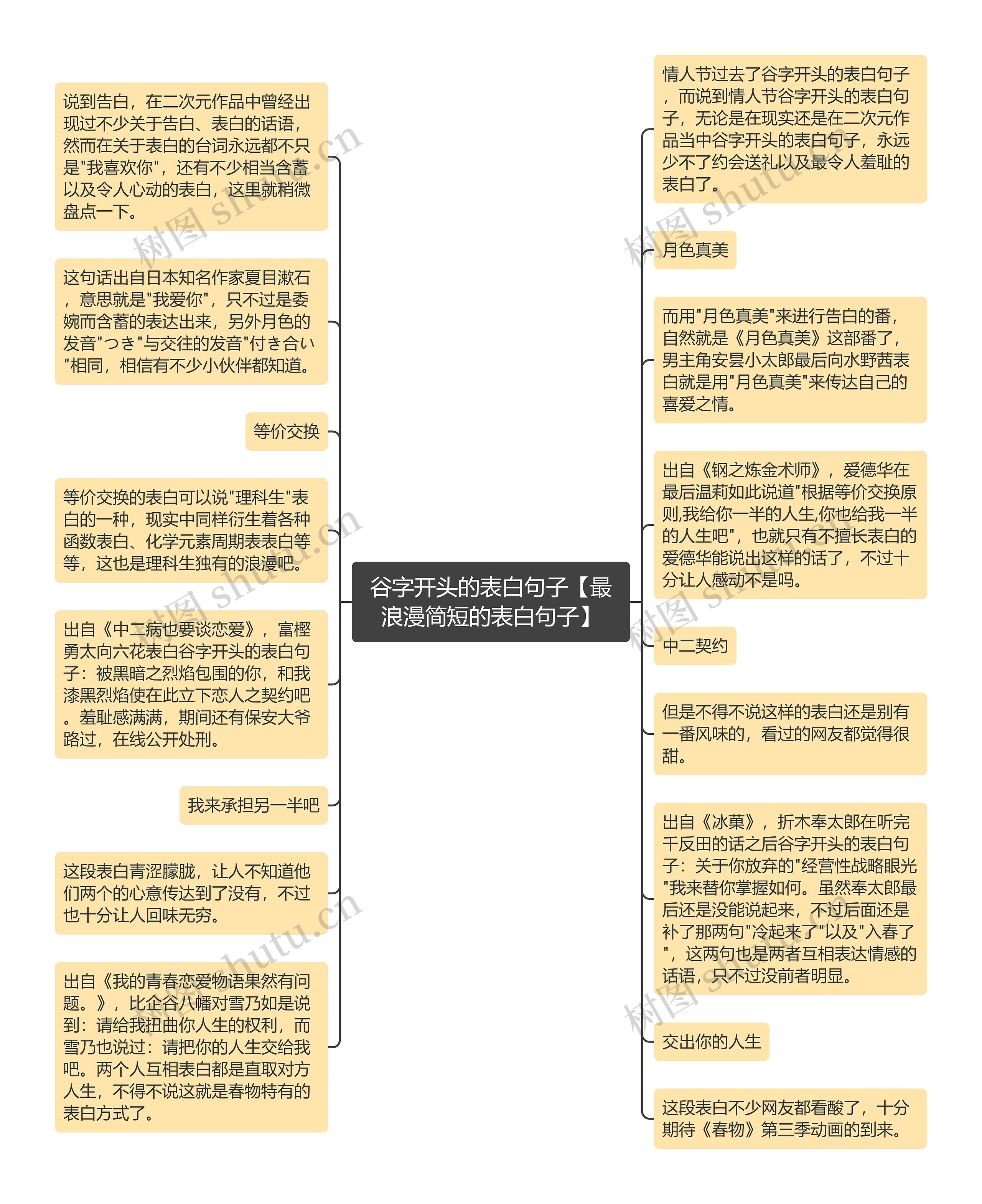 谷字开头的表白句子【最浪漫简短的表白句子】