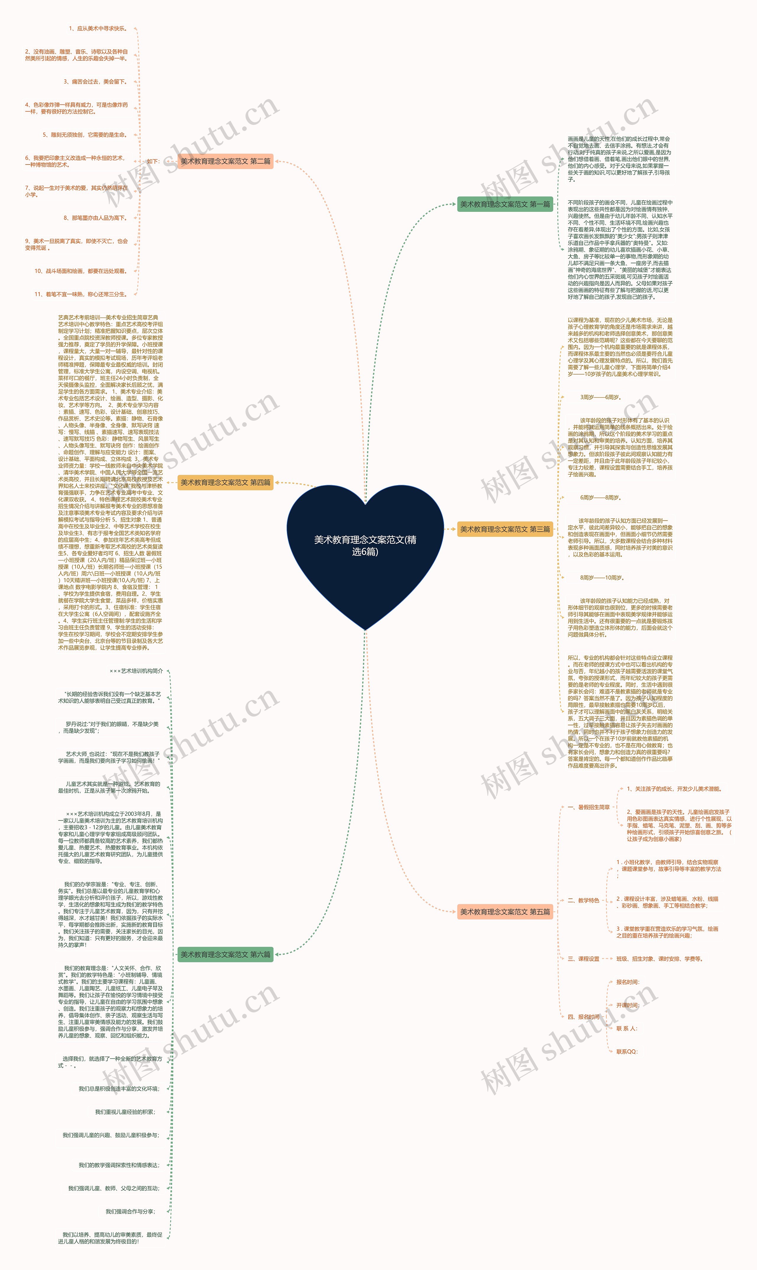 美术教育理念文案范文(精选6篇)思维导图