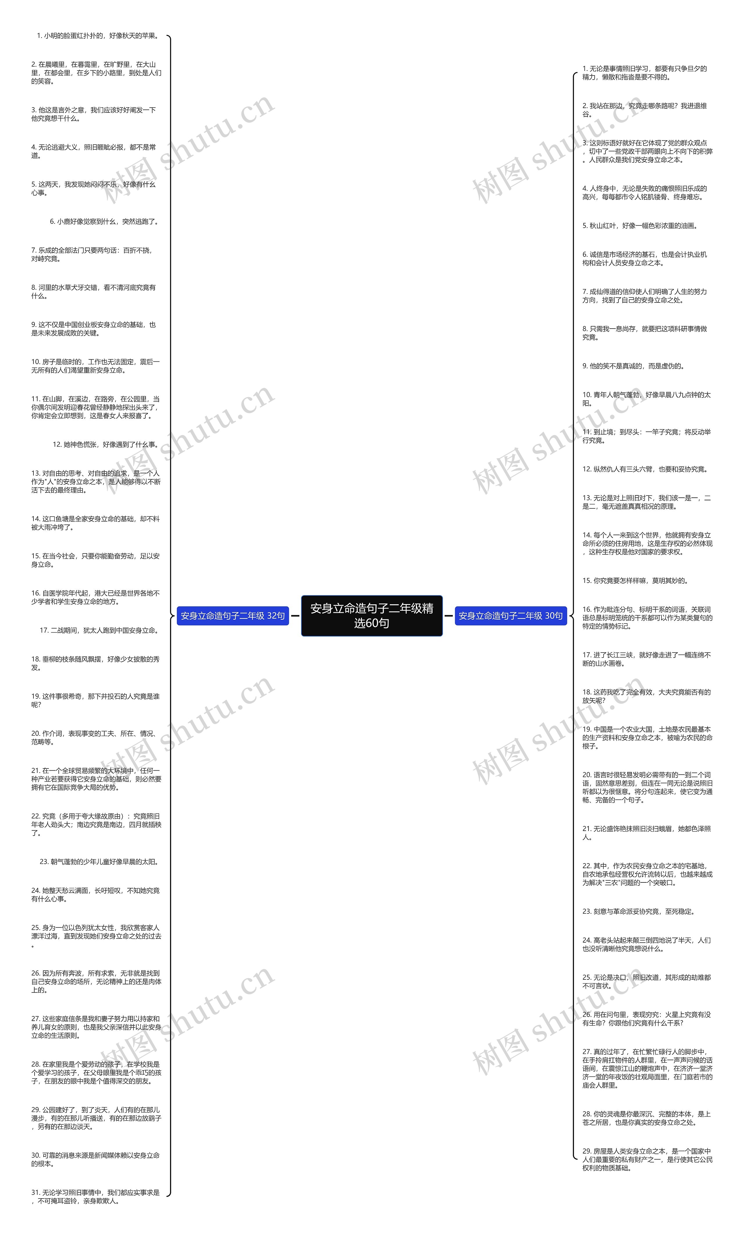 安身立命造句子二年级精选60句思维导图