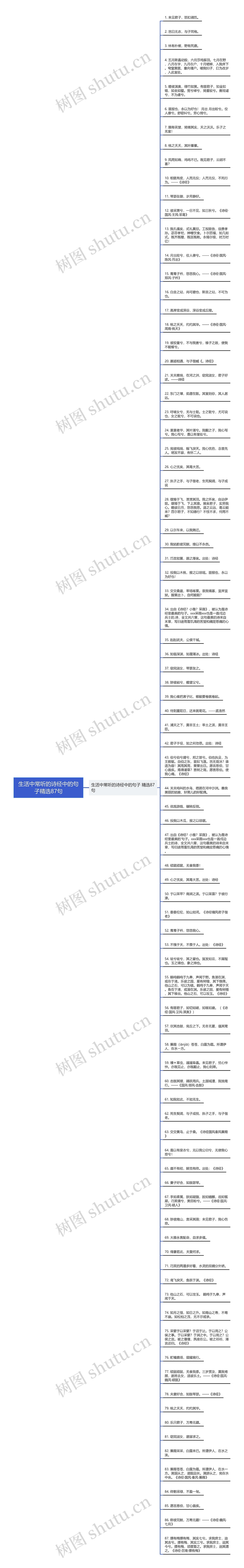 生活中常听的诗经中的句子精选87句思维导图