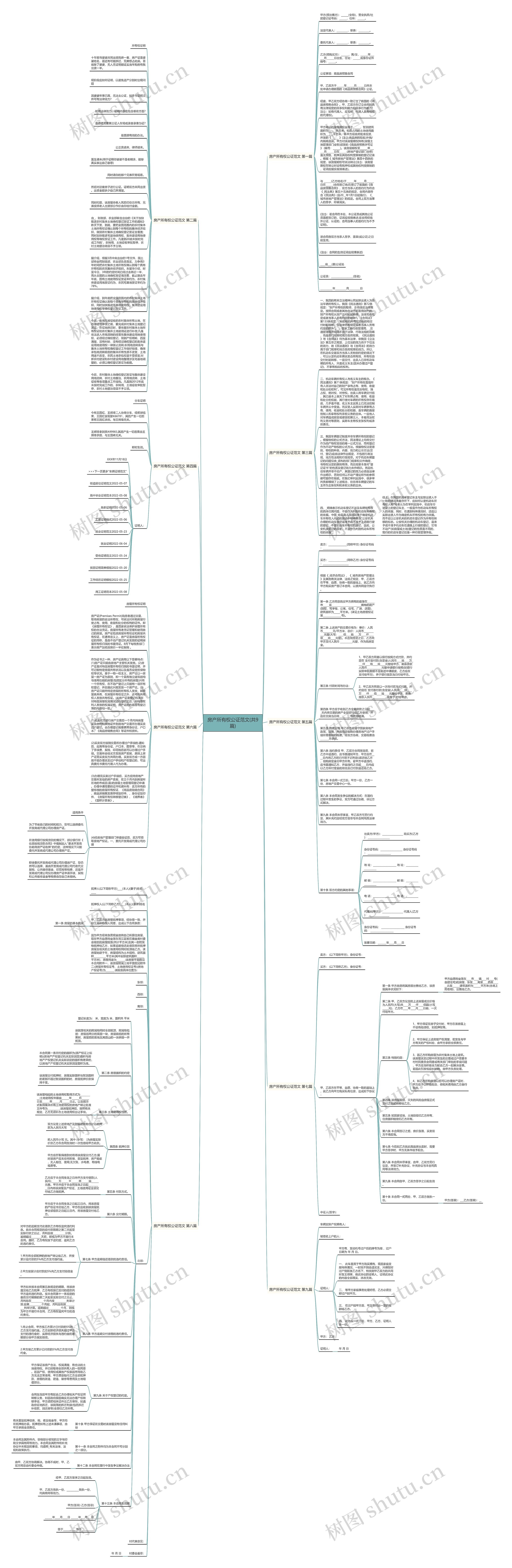 房产所有权公证范文(共9篇)思维导图
