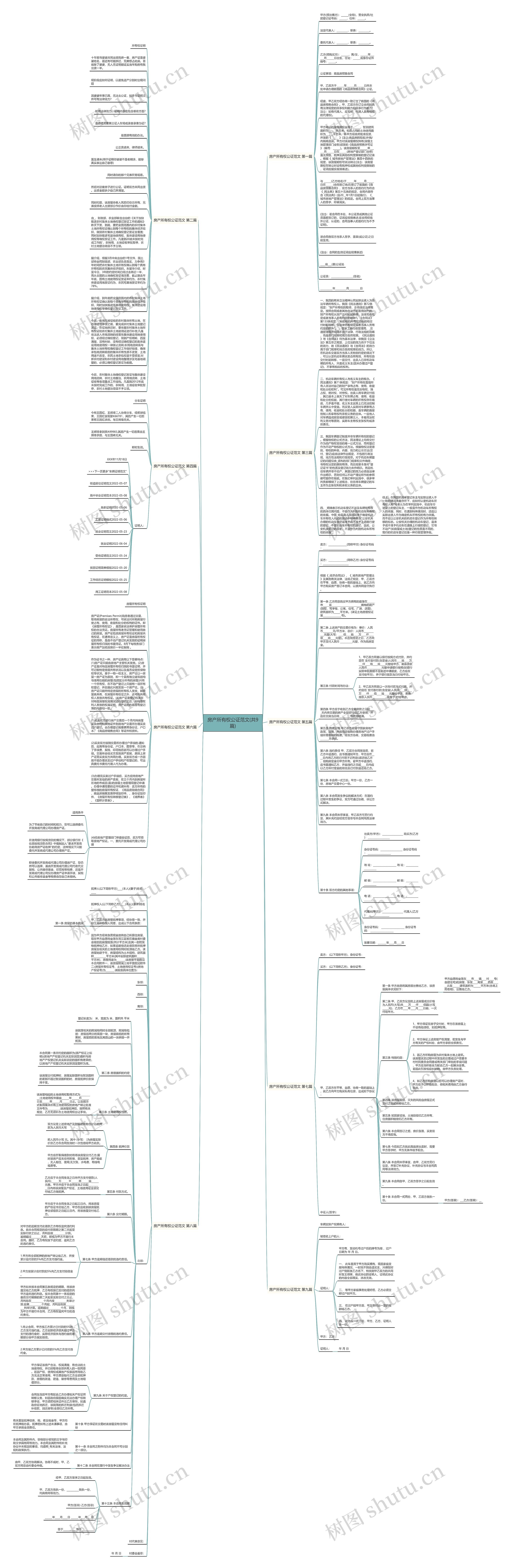 房产所有权公证范文(共9篇)思维导图高清图 房产所有权公证范文(共9篇)思维导图