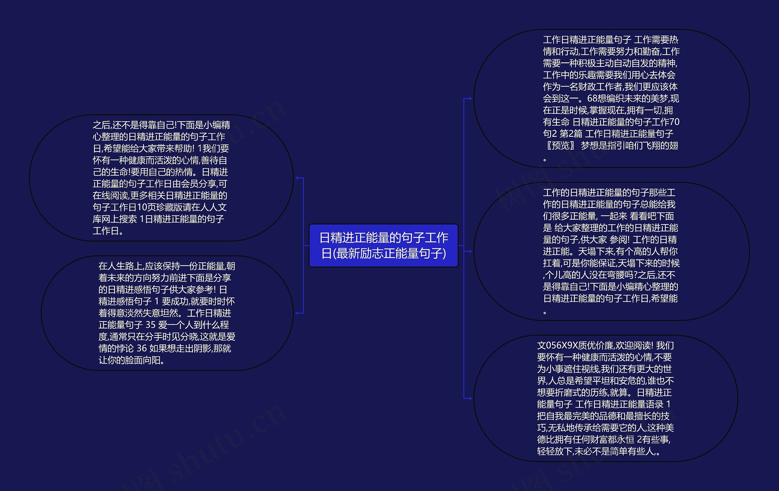 日精进正能量的句子工作日(最新励志正能量句子)思维导图