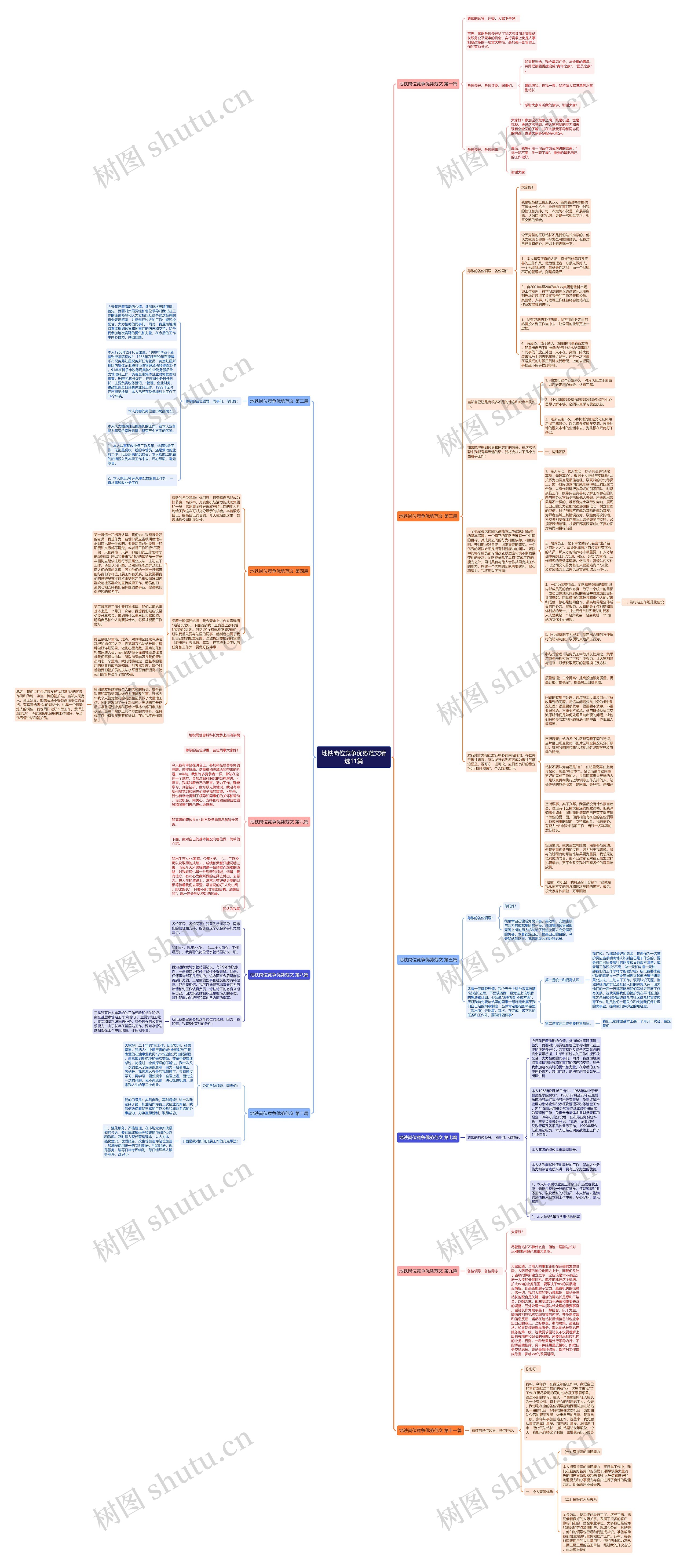 地铁岗位竞争优势范文精选11篇思维导图