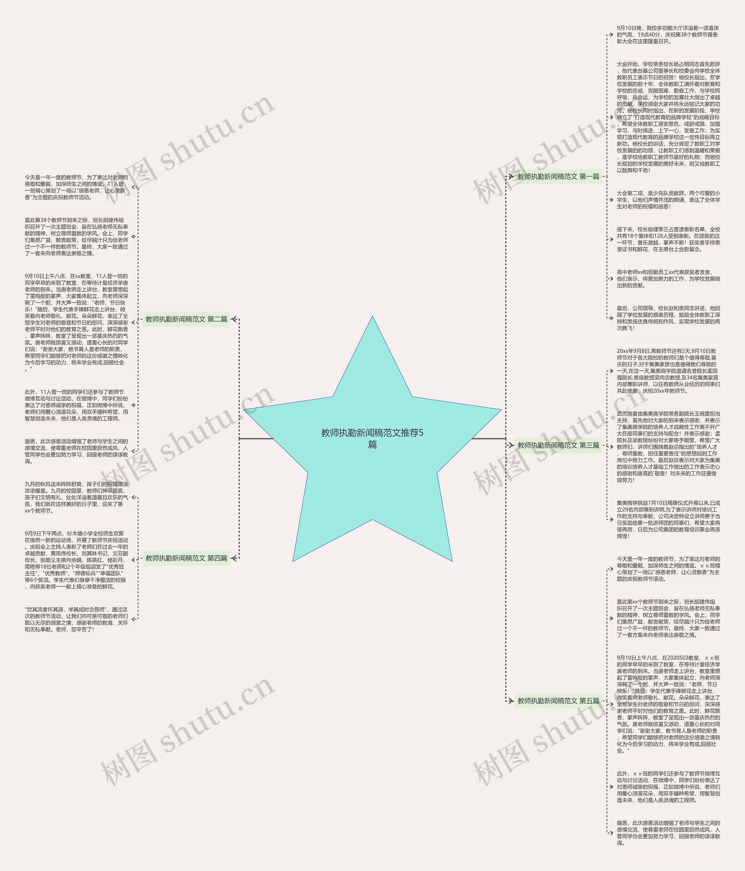教师执勤新闻稿范文推荐5篇思维导图