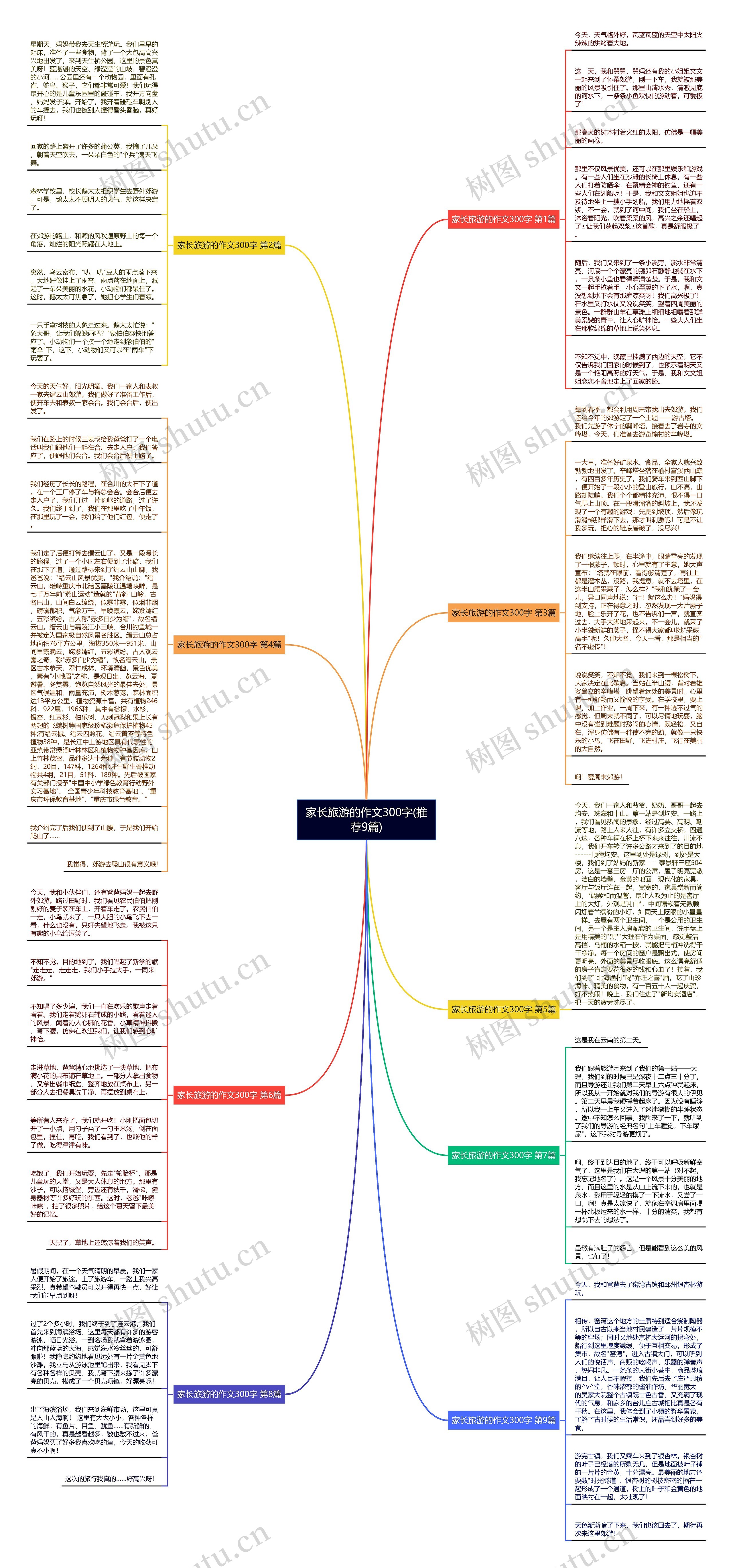 家长旅游的作文300字(推荐9篇)思维导图