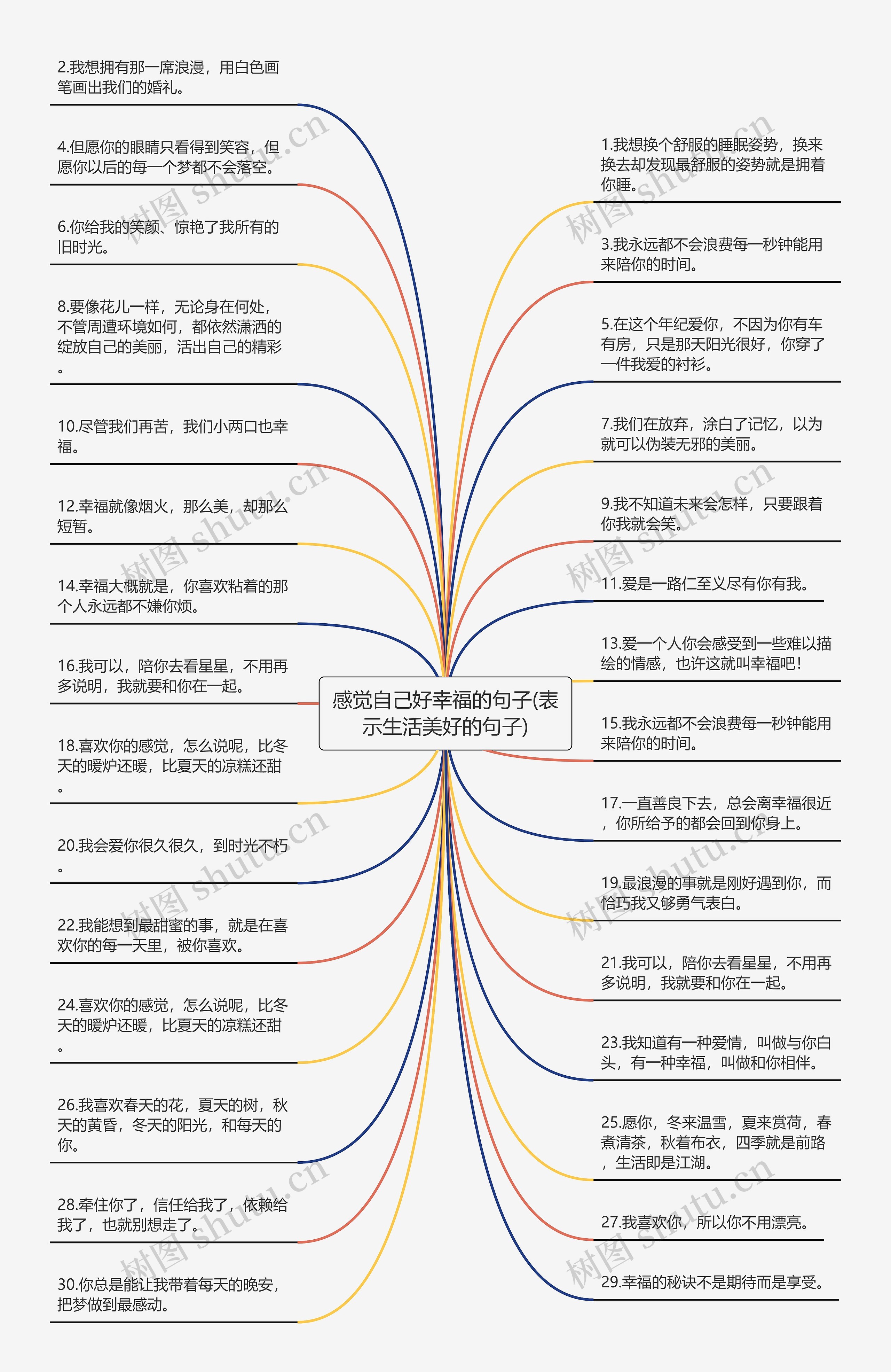 感觉自己好幸福的句子(表示生活美好的句子)