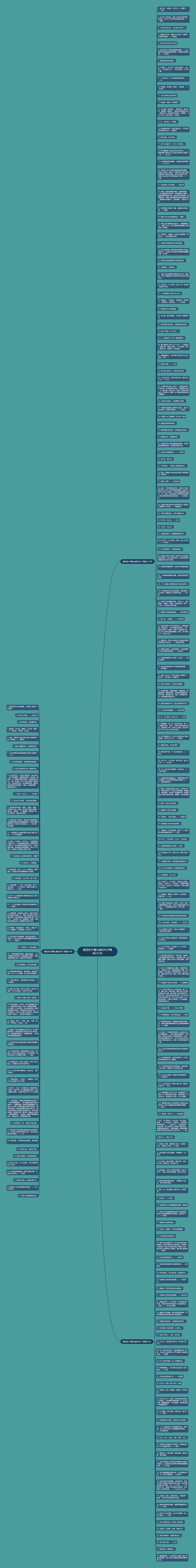 描述孩子懂礼貌的句子精选232句思维导图