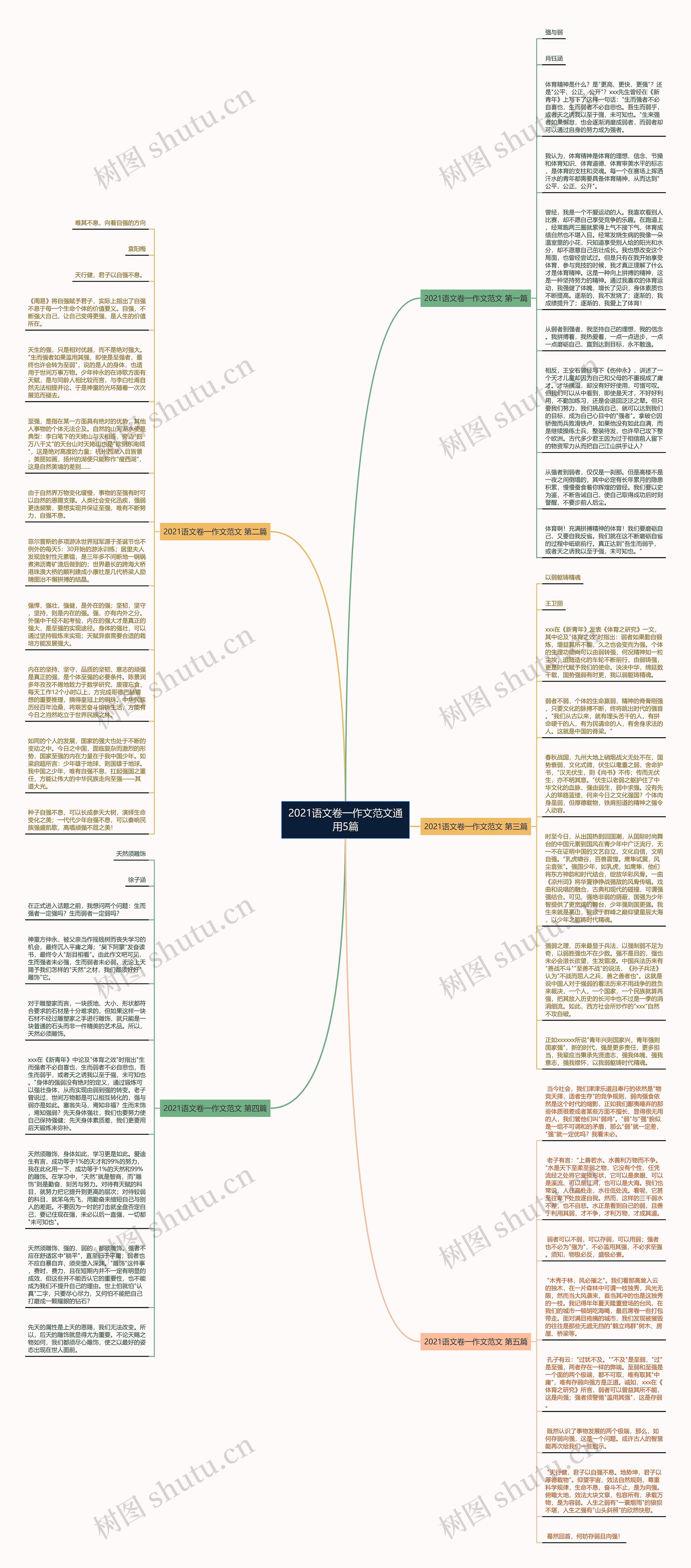 2021语文卷一作文范文通用5篇思维导图