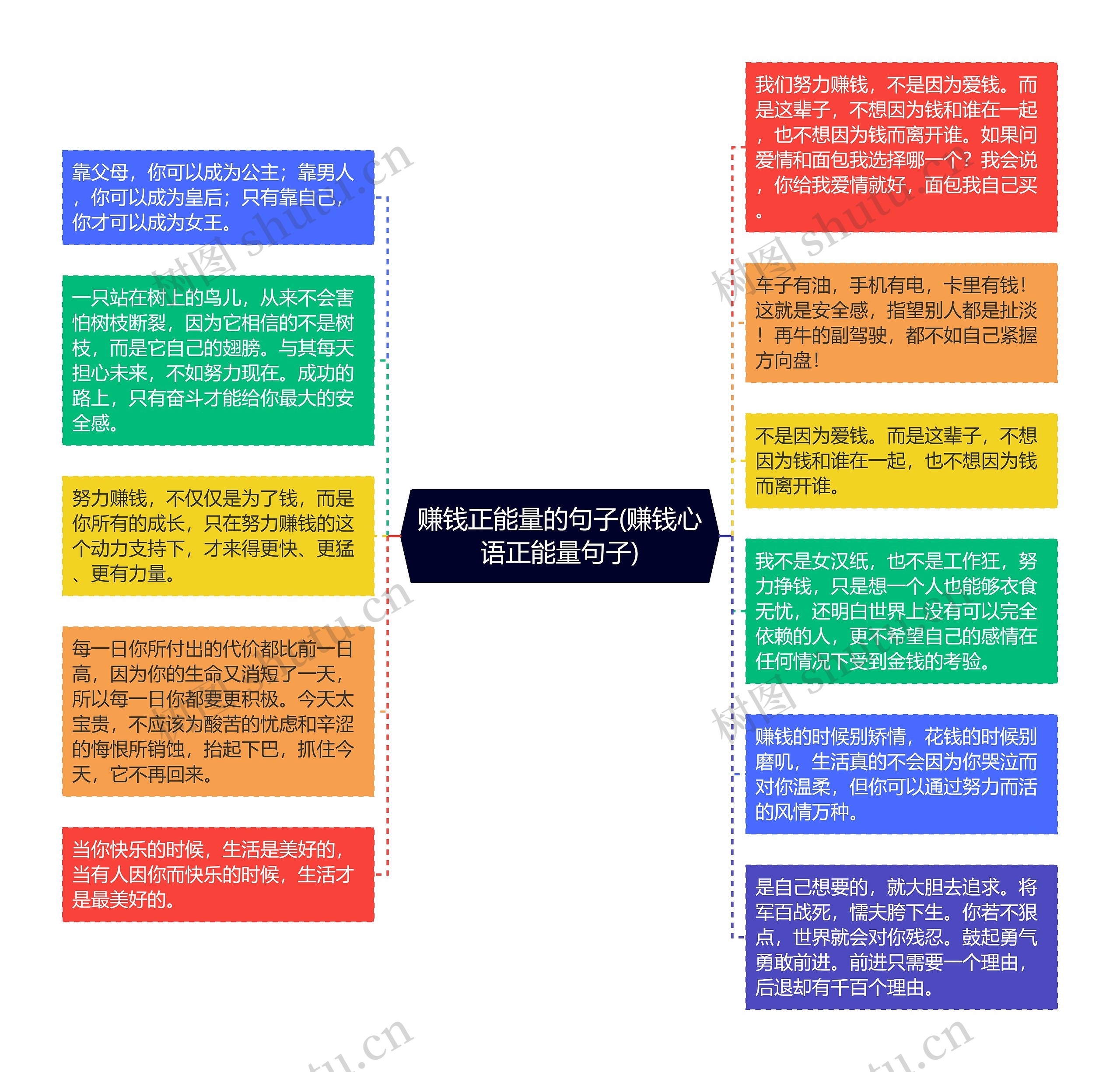 赚钱正能量的句子(赚钱心语正能量句子)