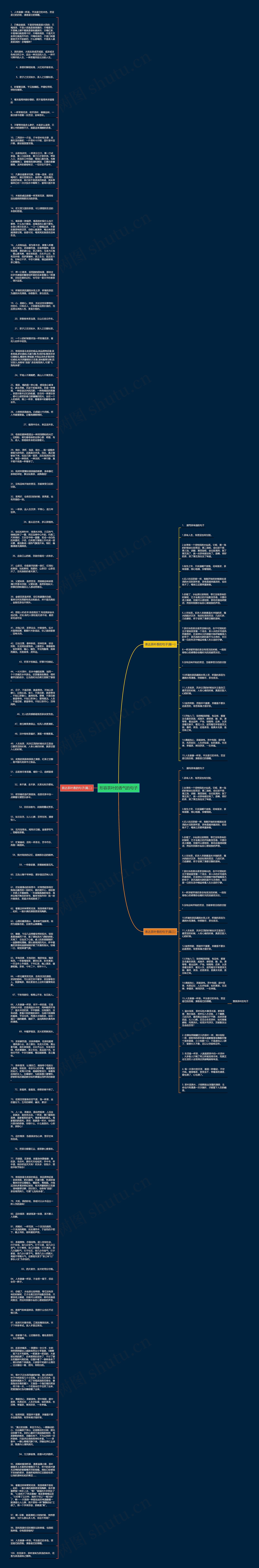 形容茶叶的香气的句子思维导图