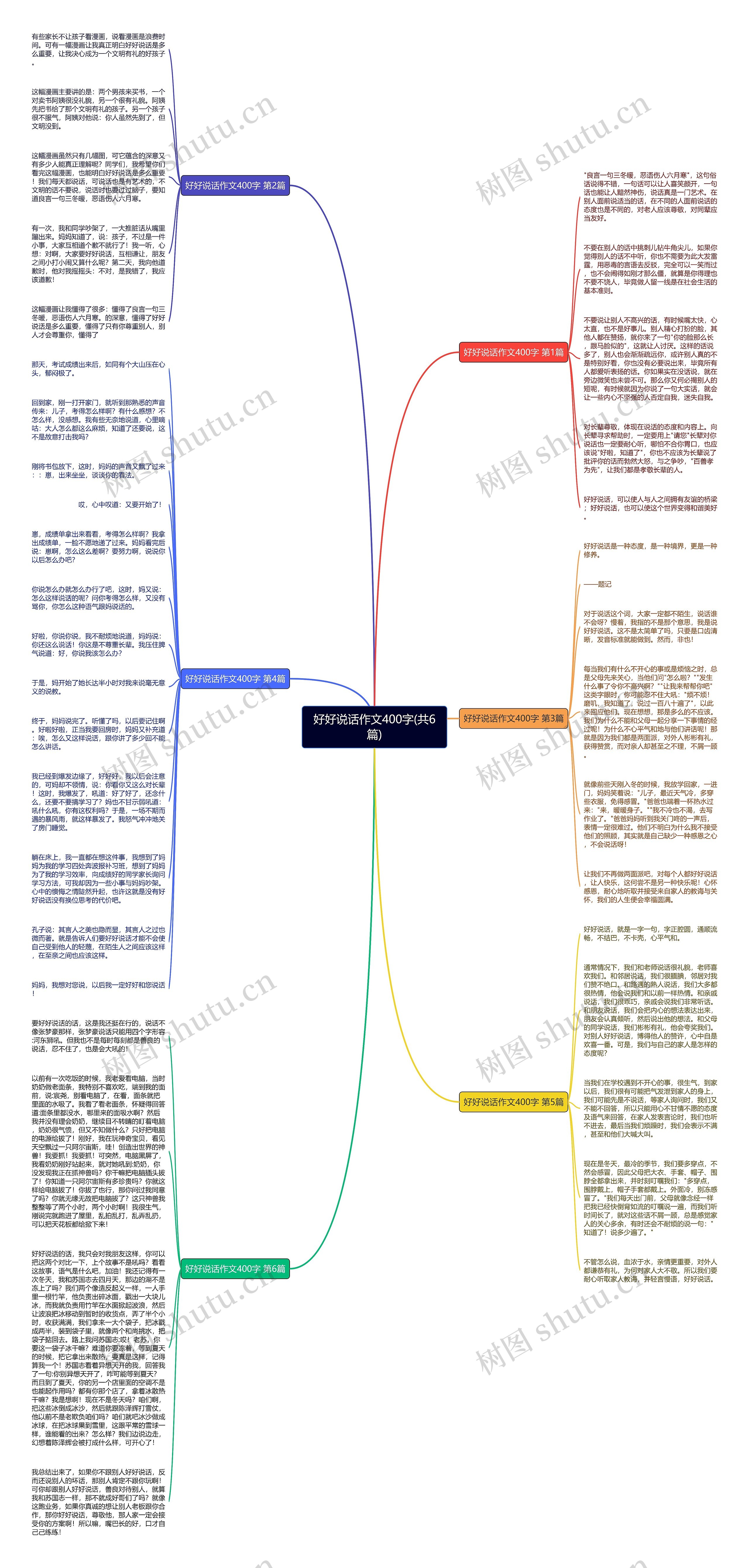 好好说话作文400字(共6篇)思维导图
