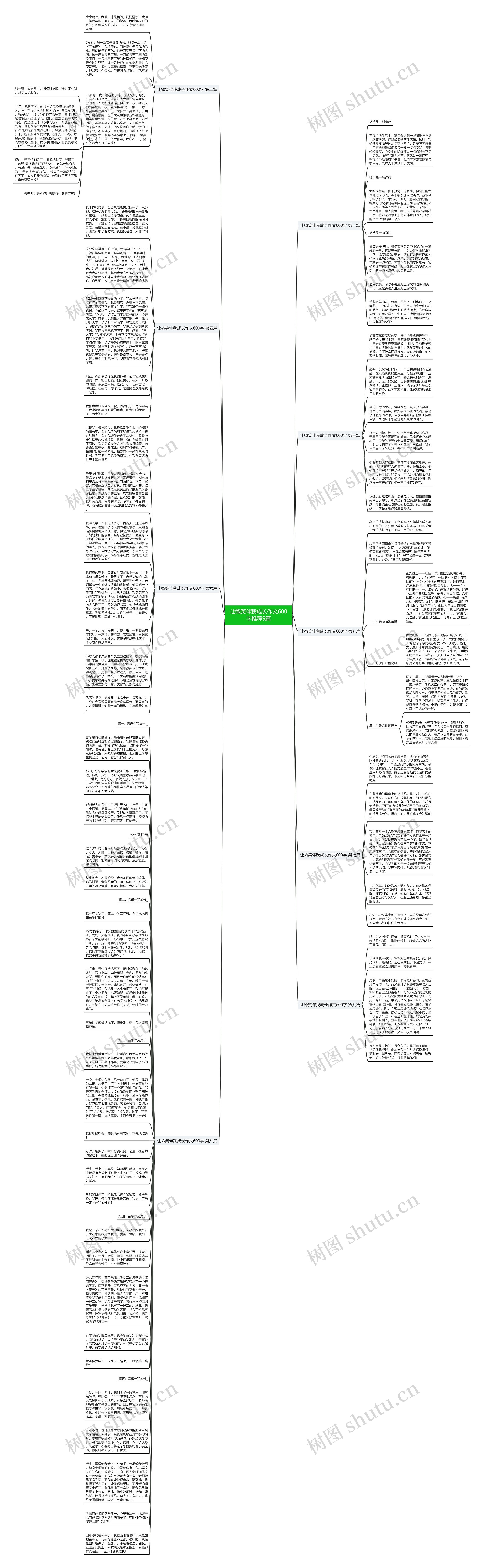 让微笑伴我成长作文600字推荐9篇思维导图