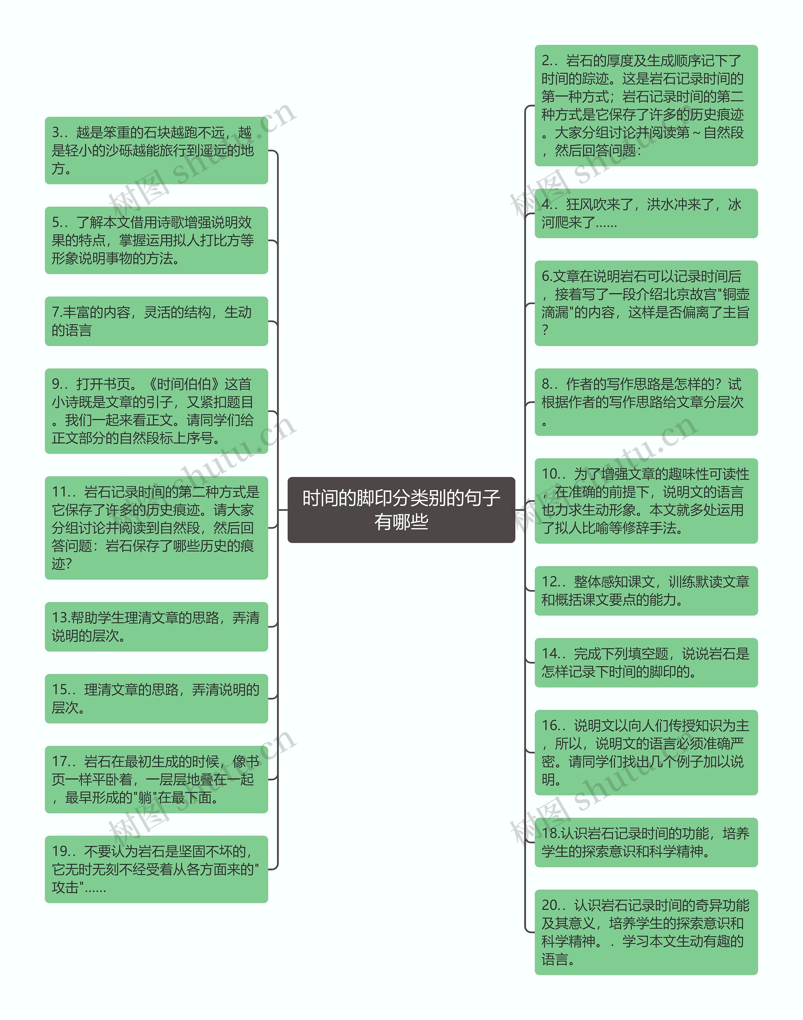 时间的脚印分类别的句子有哪些