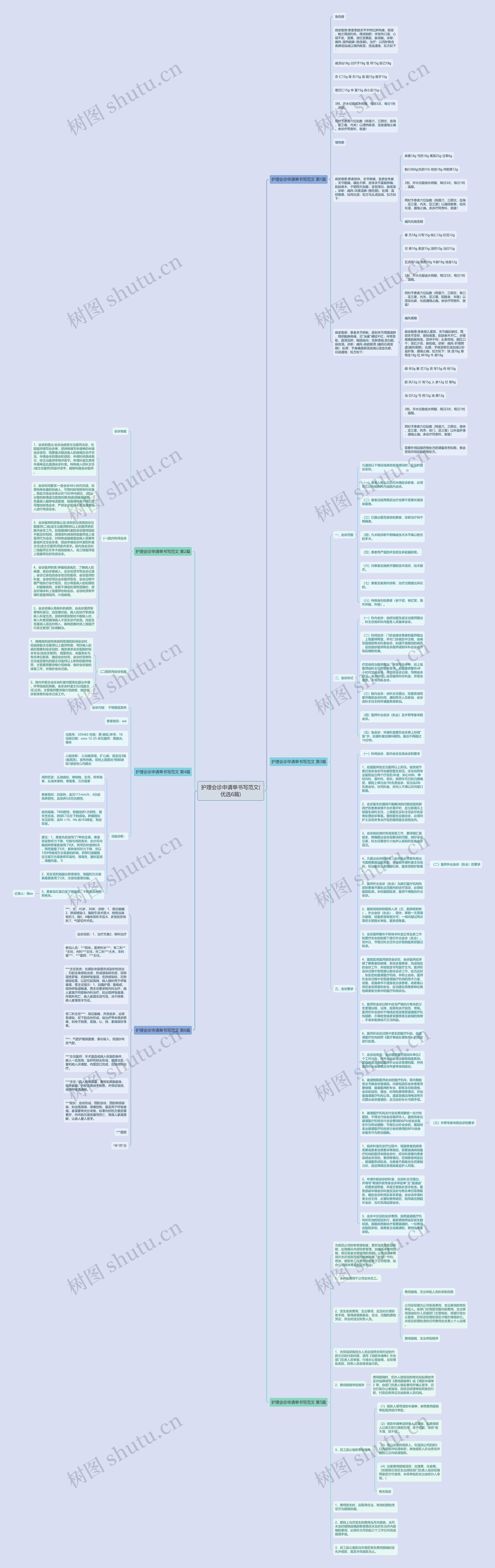 护理会诊申请单书写范文(优选6篇)思维导图