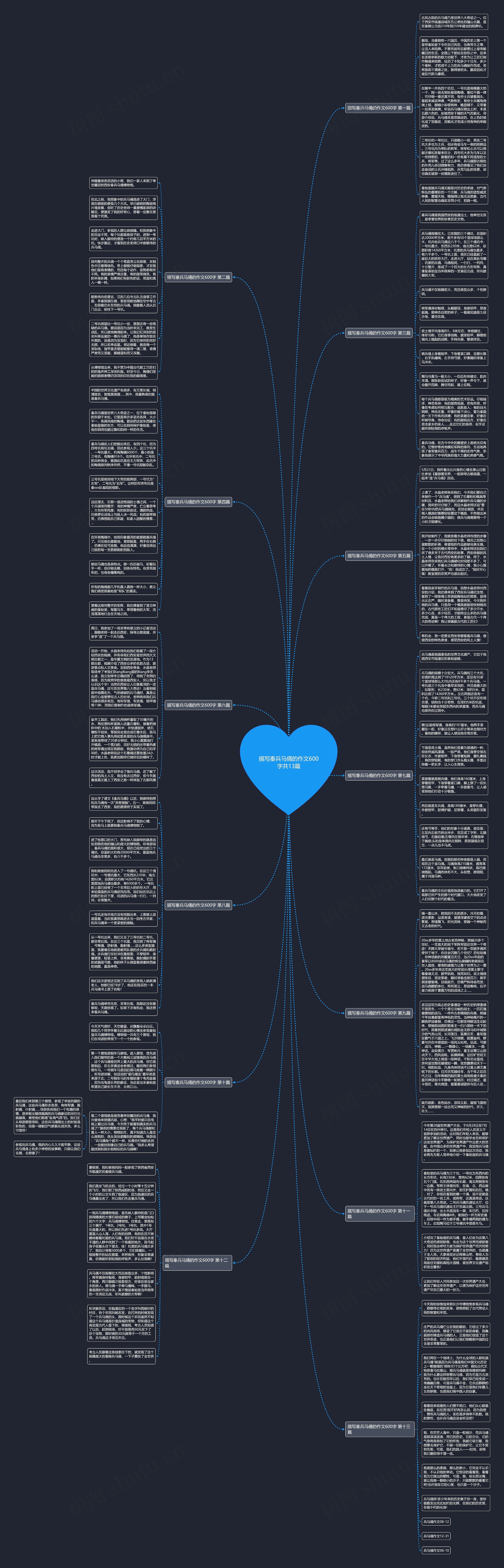 描写秦兵马俑的作文600字共13篇思维导图