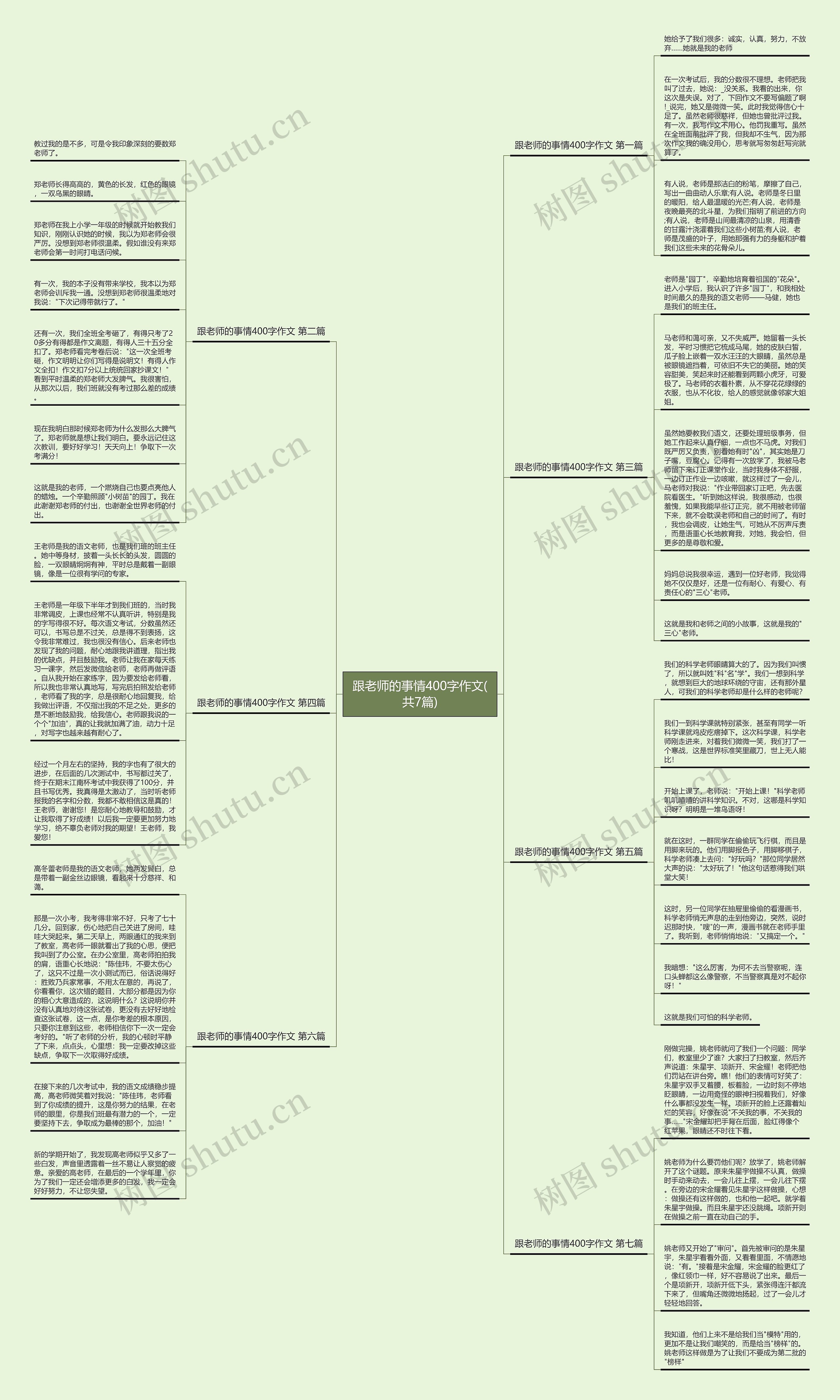 跟老师的事情400字作文(共7篇)思维导图