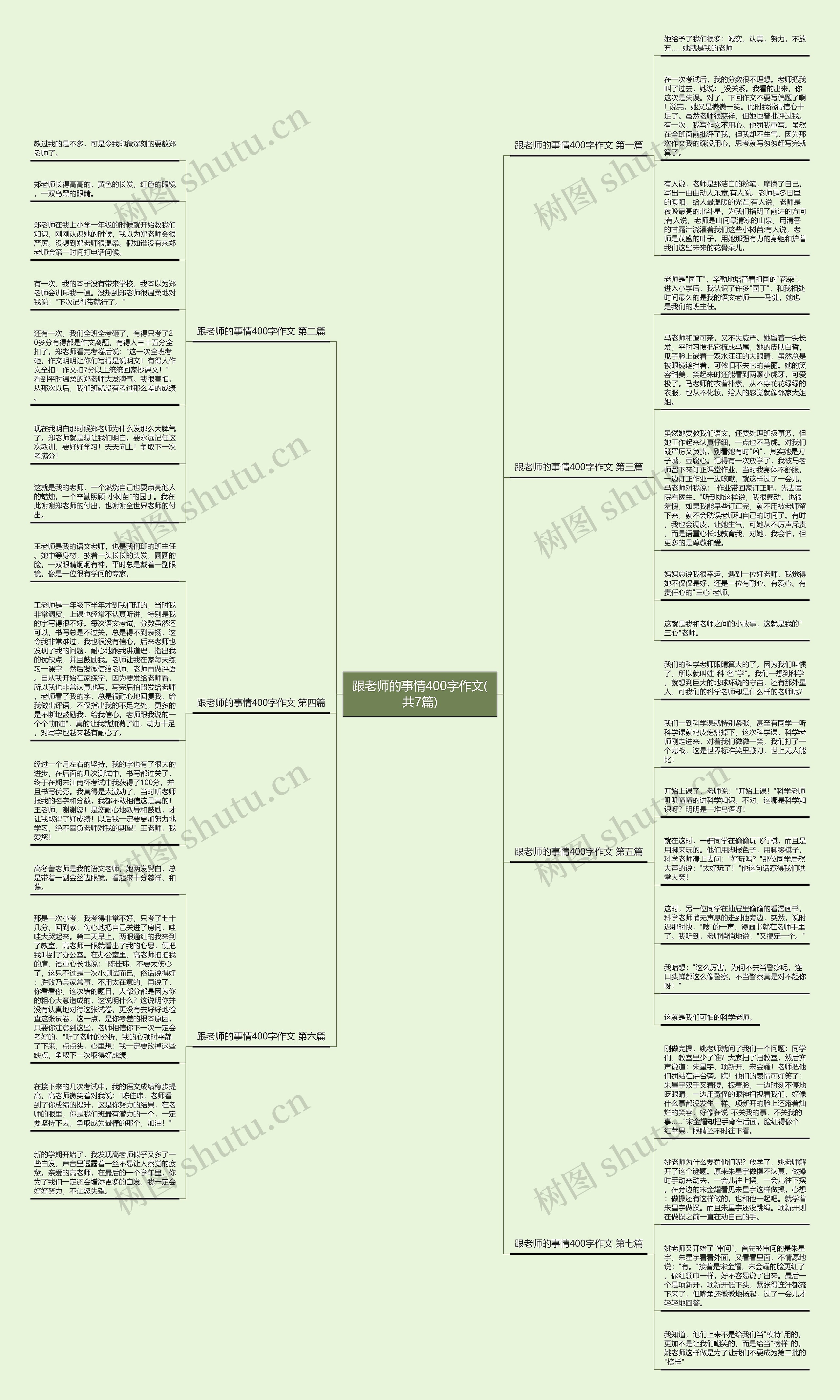 跟老师的事情400字作文(共7篇) 跟老师的事情400字作文(共7篇)