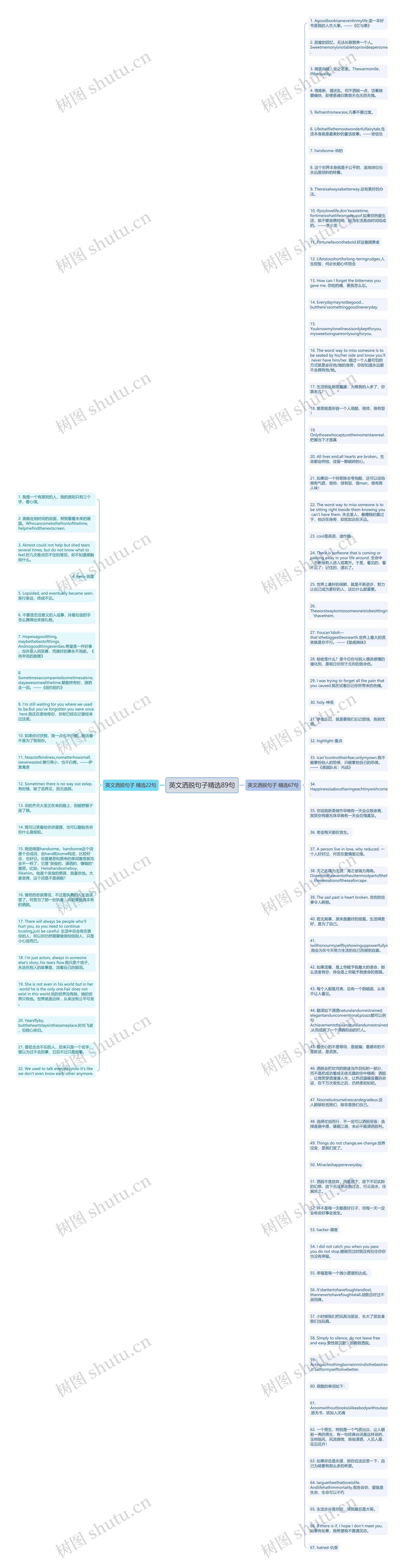 英文洒脱句子精选89句思维导图
