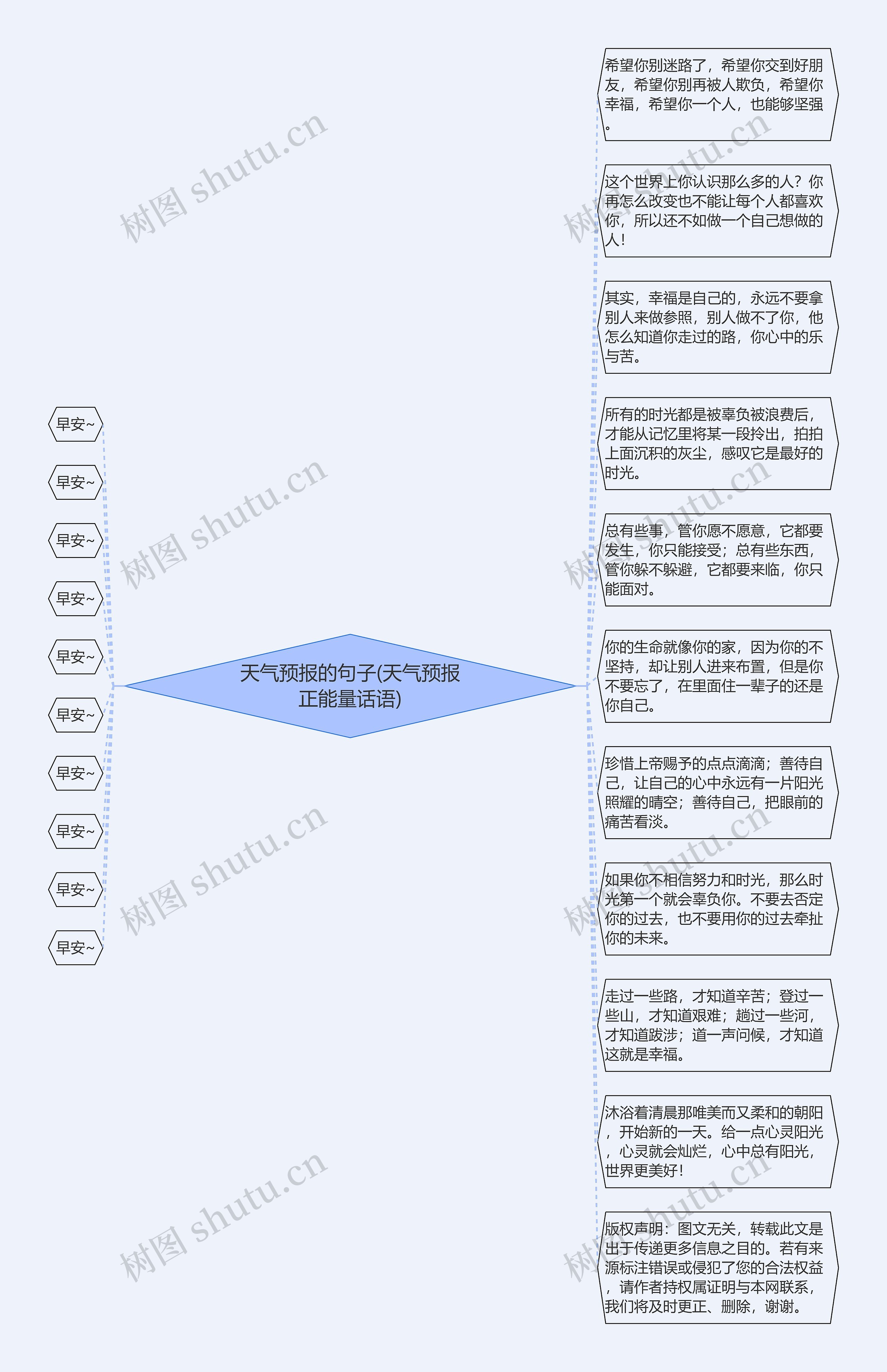 天气预报的句子(天气预报正能量话语)