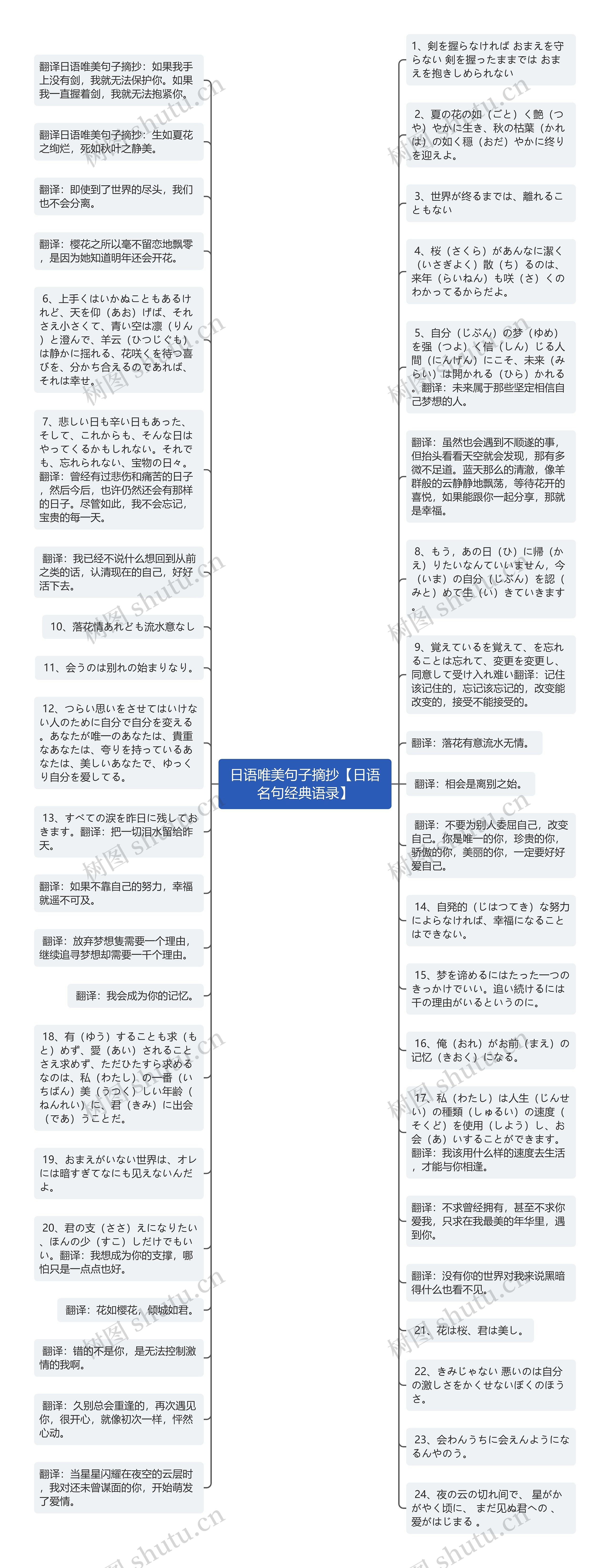 日语唯美句子摘抄【日语名句经典语录】思维导图