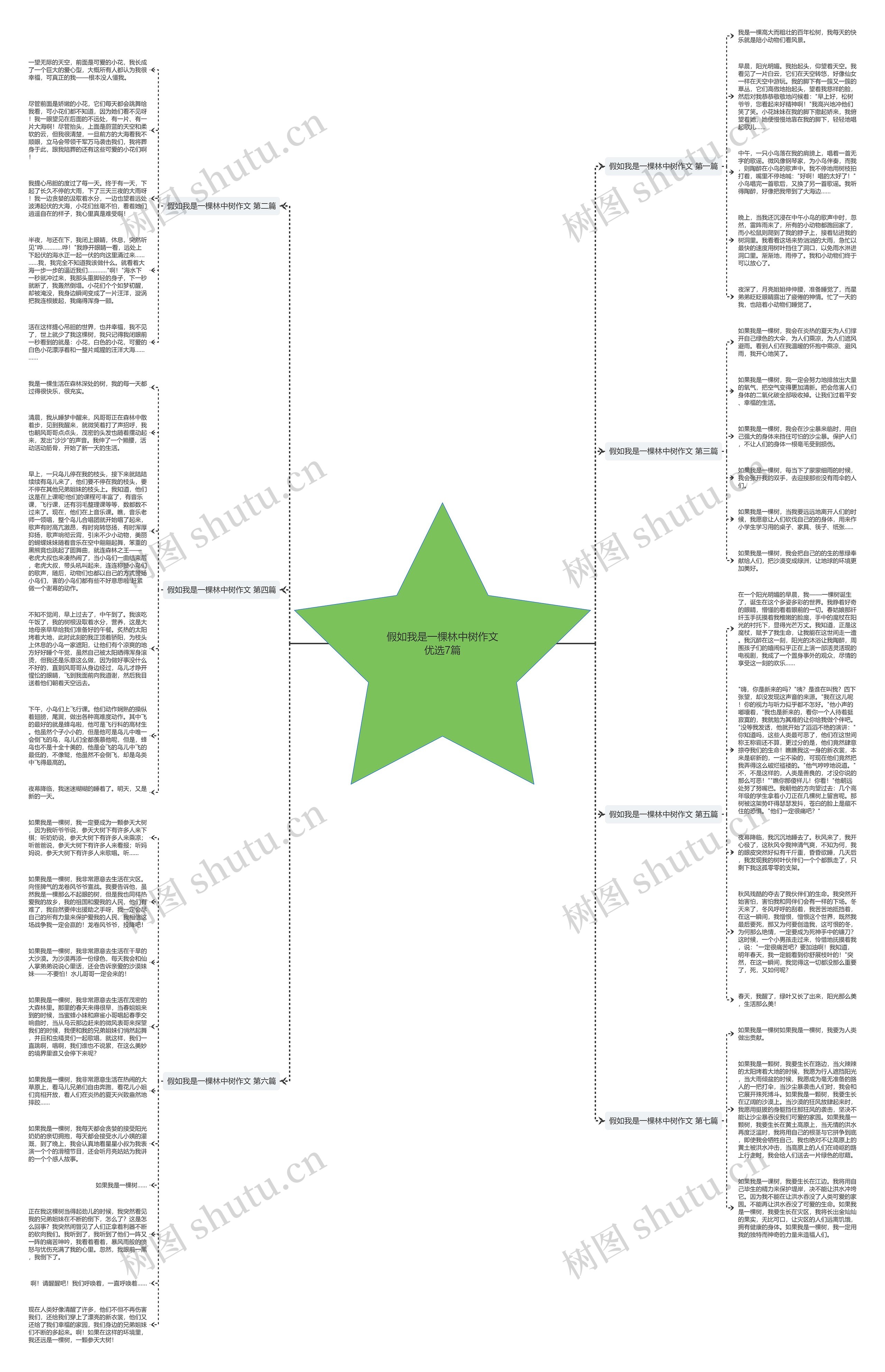 假如我是一棵林中树作文优选7篇思维导图