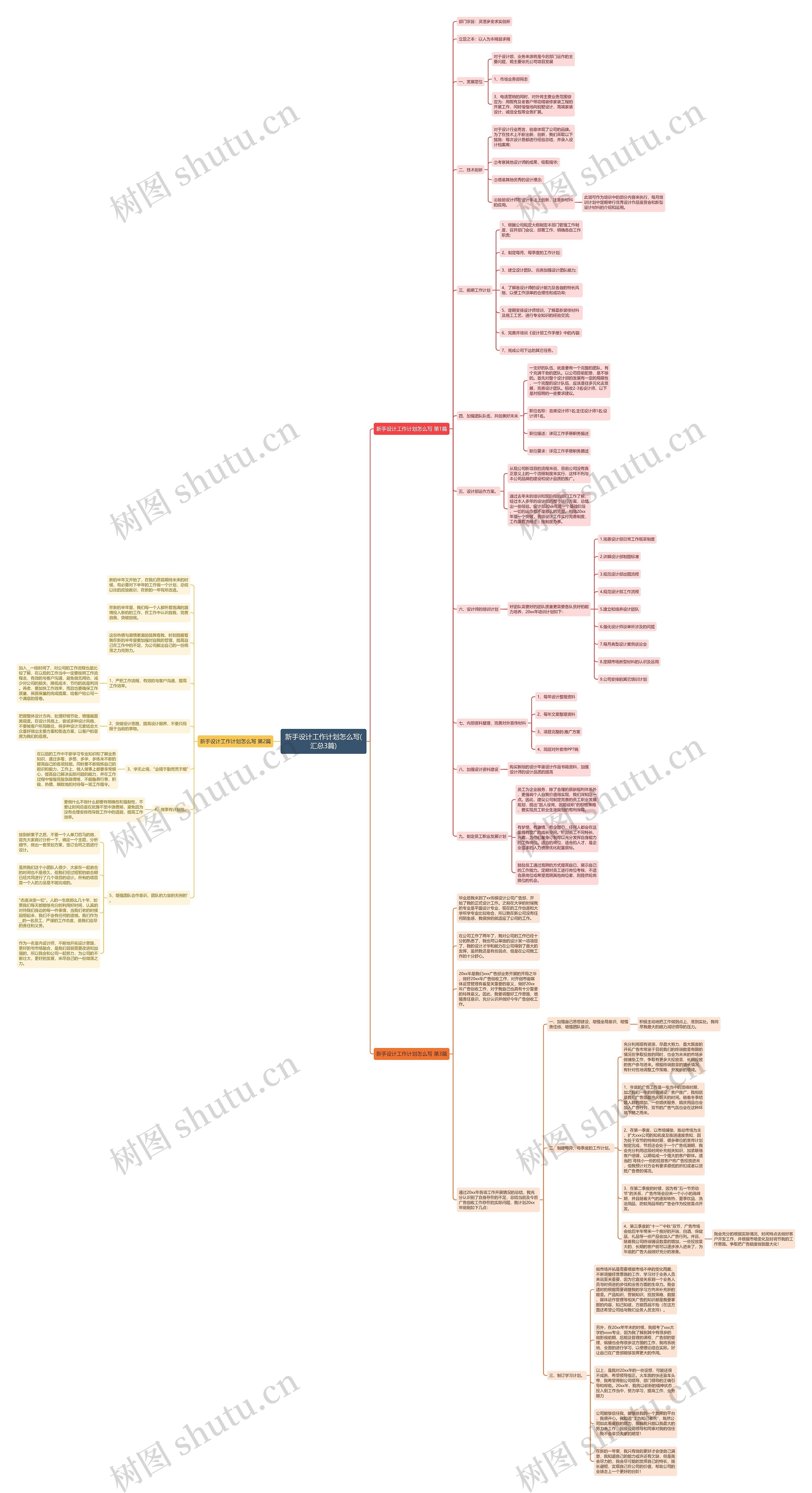 新手设计工作计划怎么写(汇总3篇)思维导图