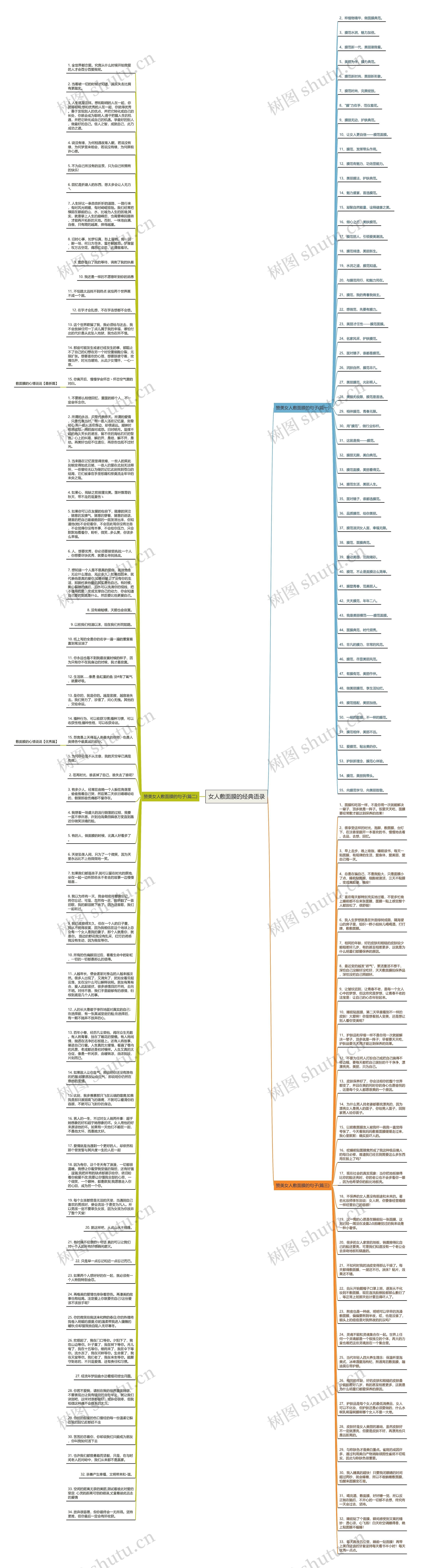 女人敷面膜的经典语录思维导图