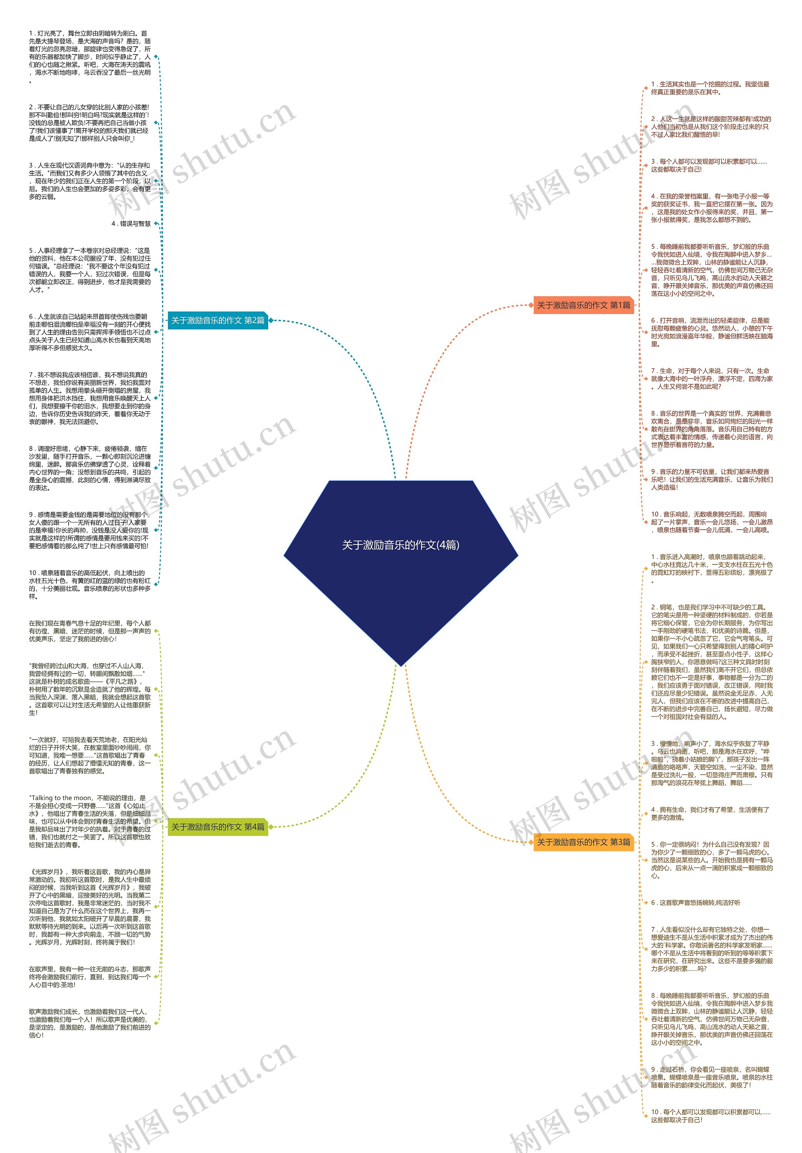 关于激励音乐的作文(4篇)思维导图