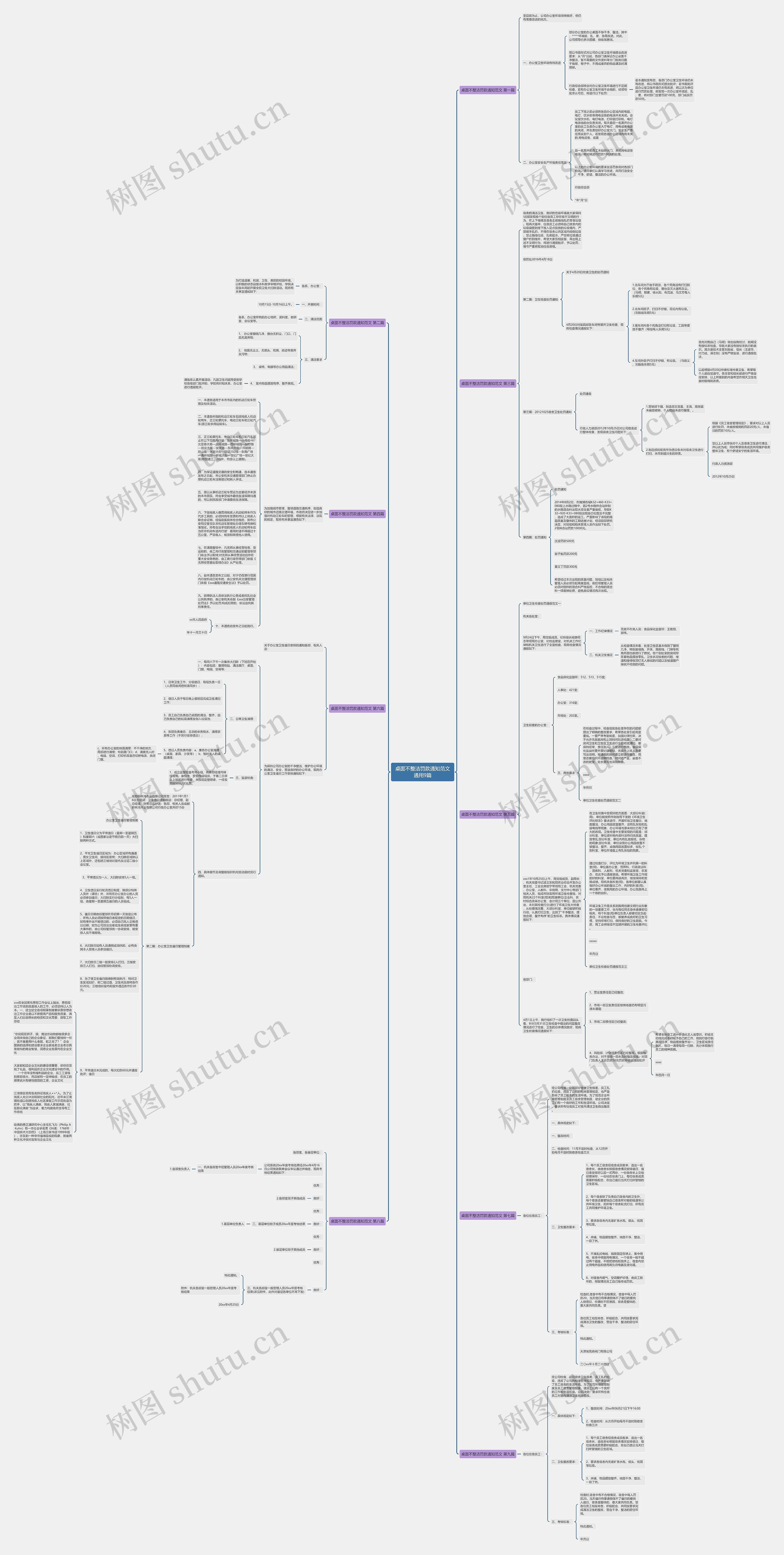 桌面不整洁罚款通知范文通用9篇思维导图高清图 桌面不整洁罚款通知范文通用9篇思维导图