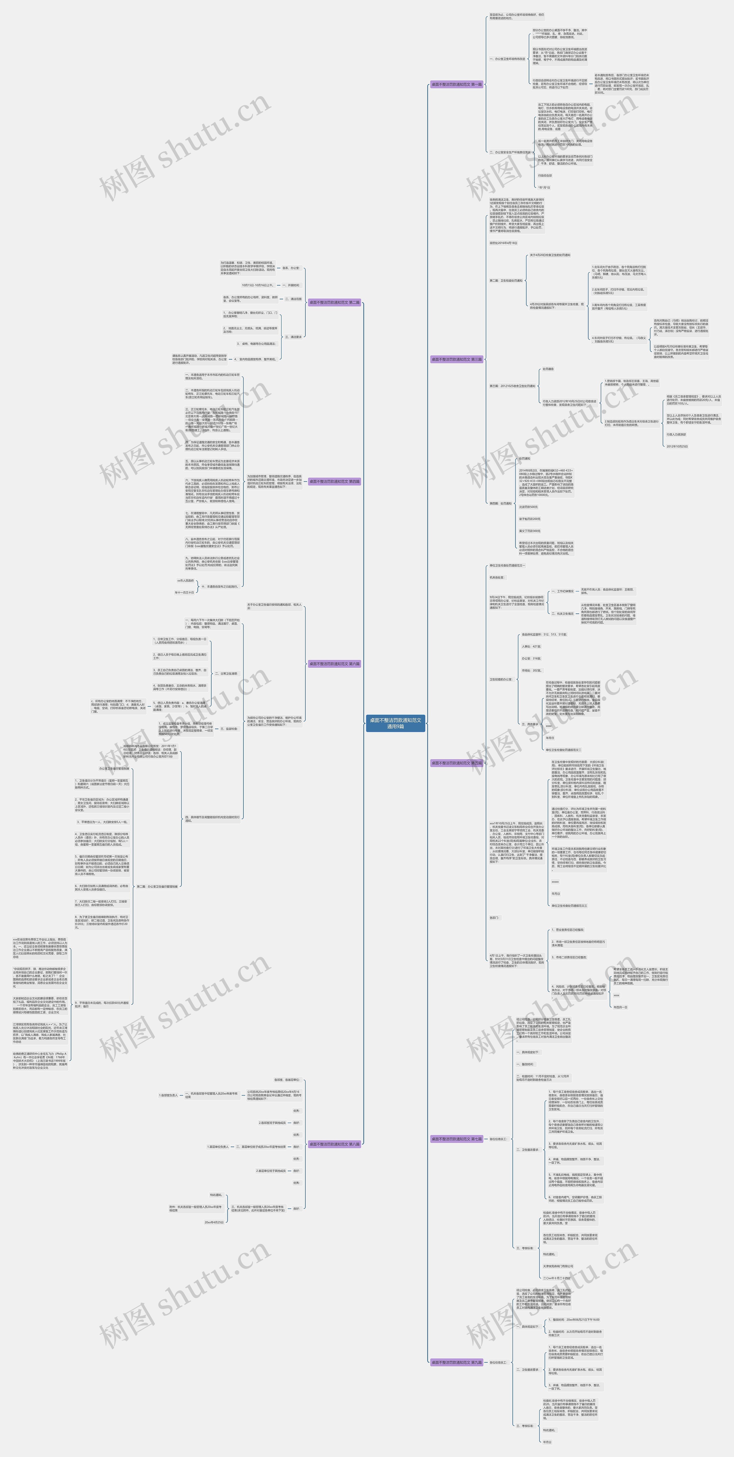 桌面不整洁罚款通知范文通用9篇思维导图