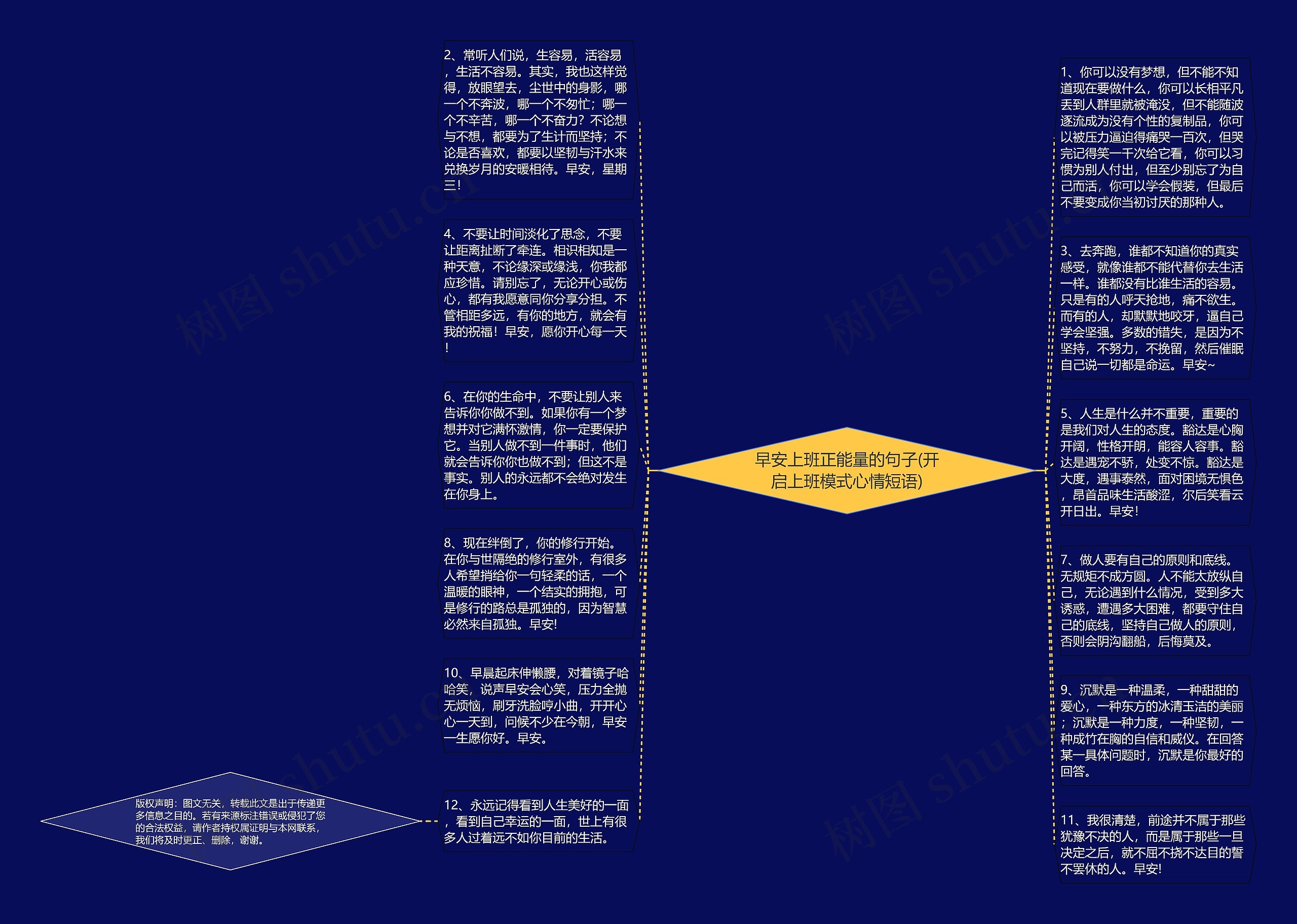 早安上班正能量的句子(开启上班模式心情短语)思维导图