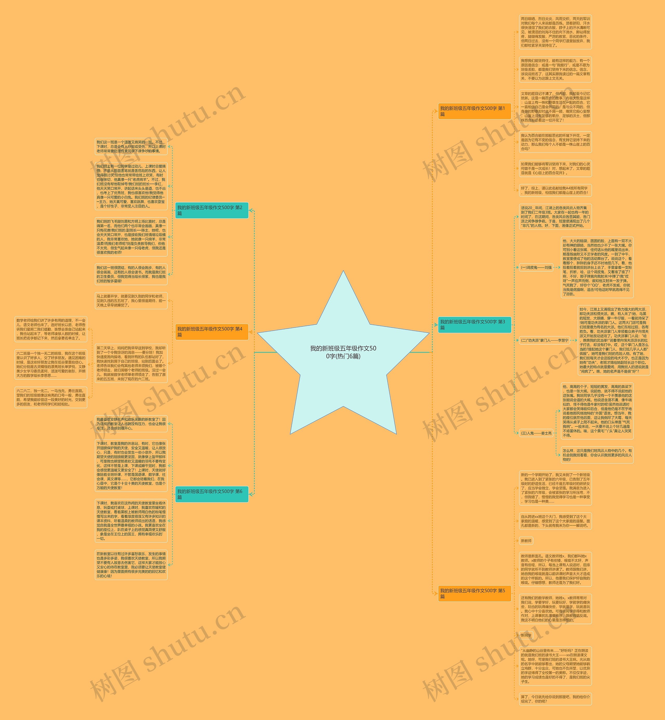我的新班级五年级作文500字(热门6篇)思维导图