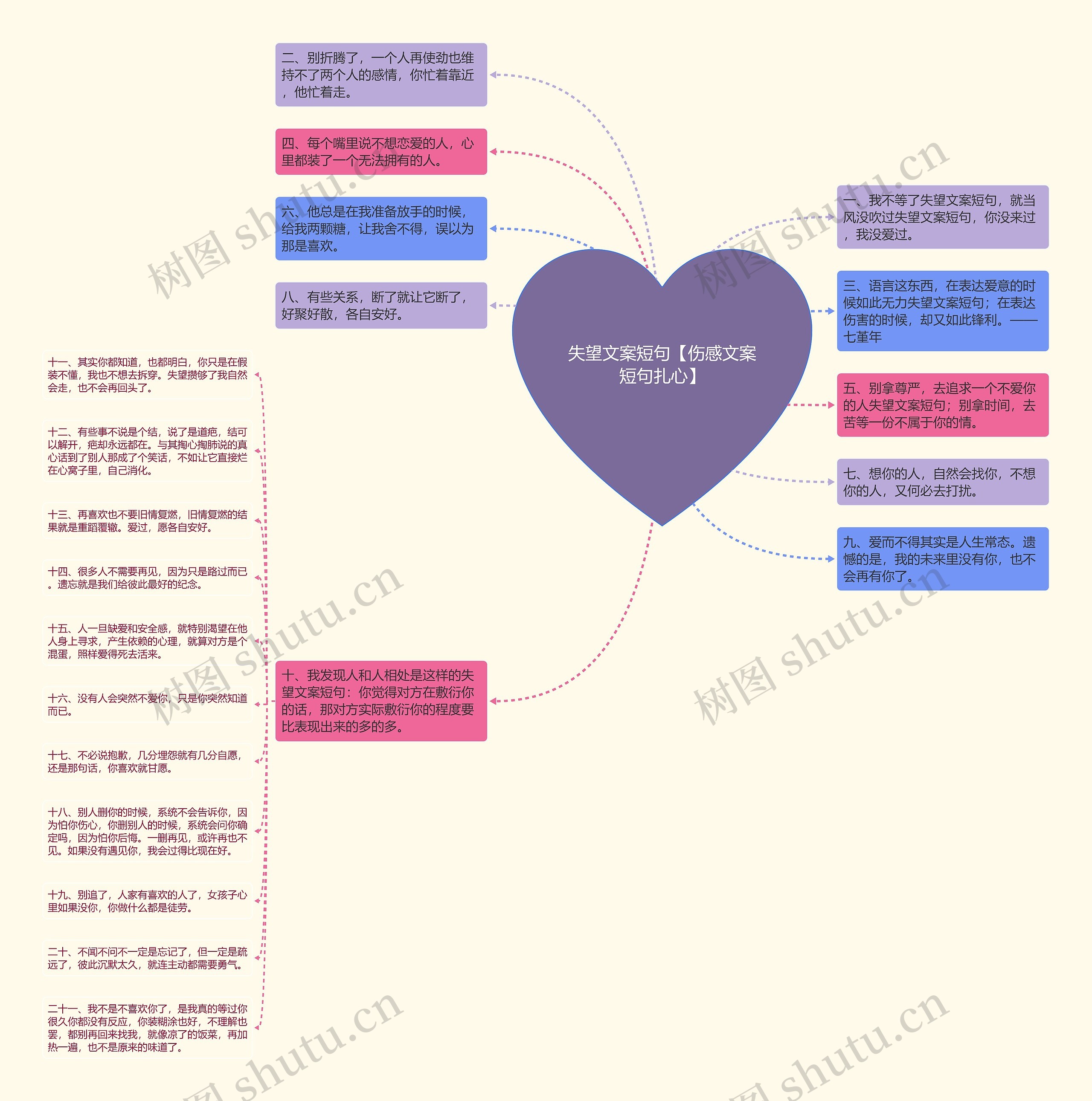 失望文案短句【伤感文案短句扎心】思维导图