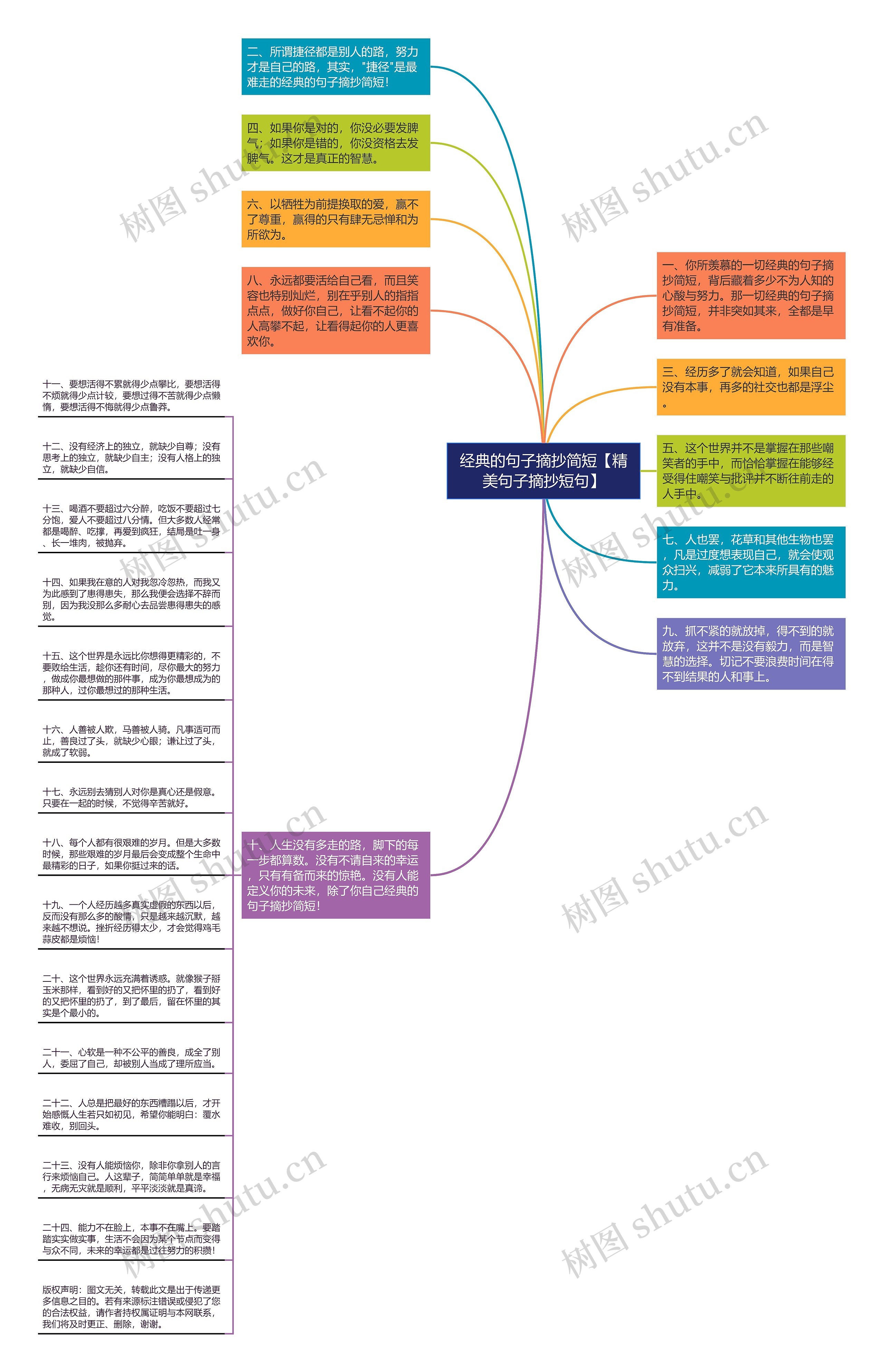 经典的句子摘抄简短【精美句子摘抄短句】思维导图