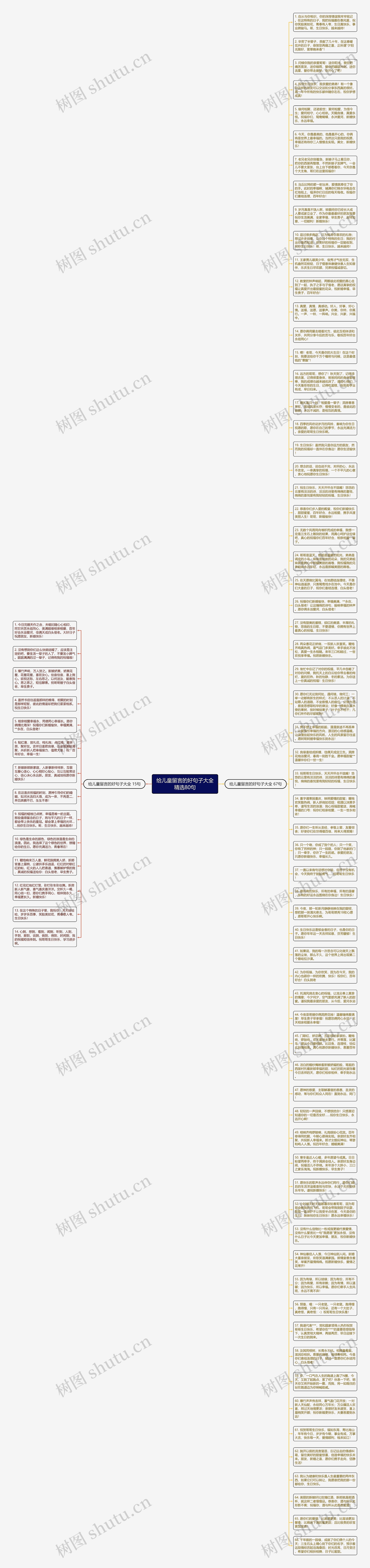 给儿童留言的好句子大全精选80句思维导图