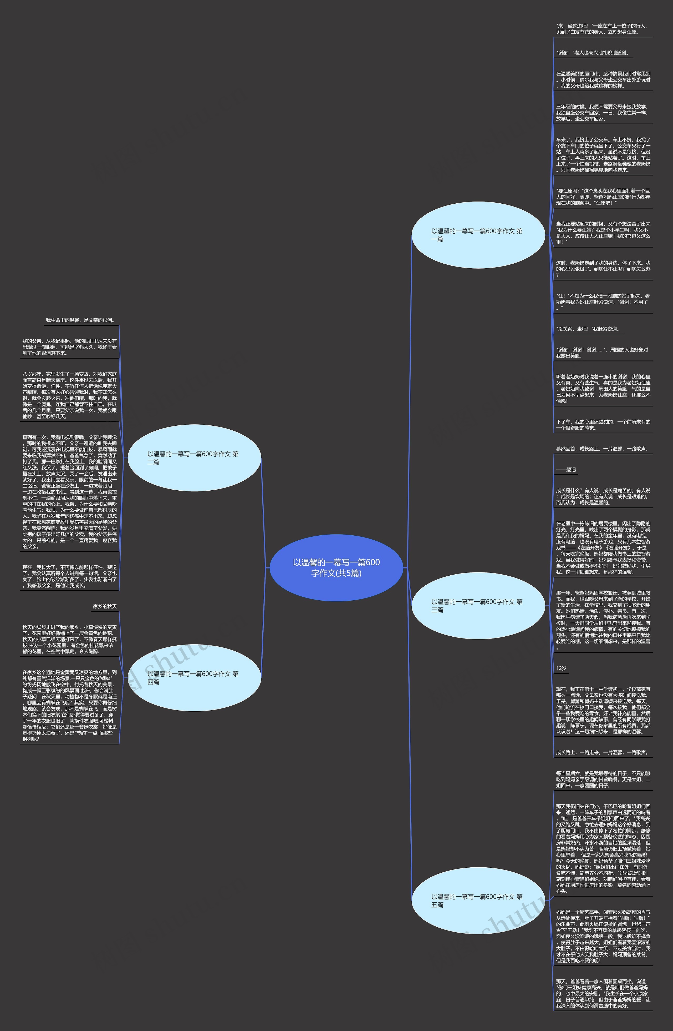 以温馨的一幕写一篇600字作文(共5篇)思维导图