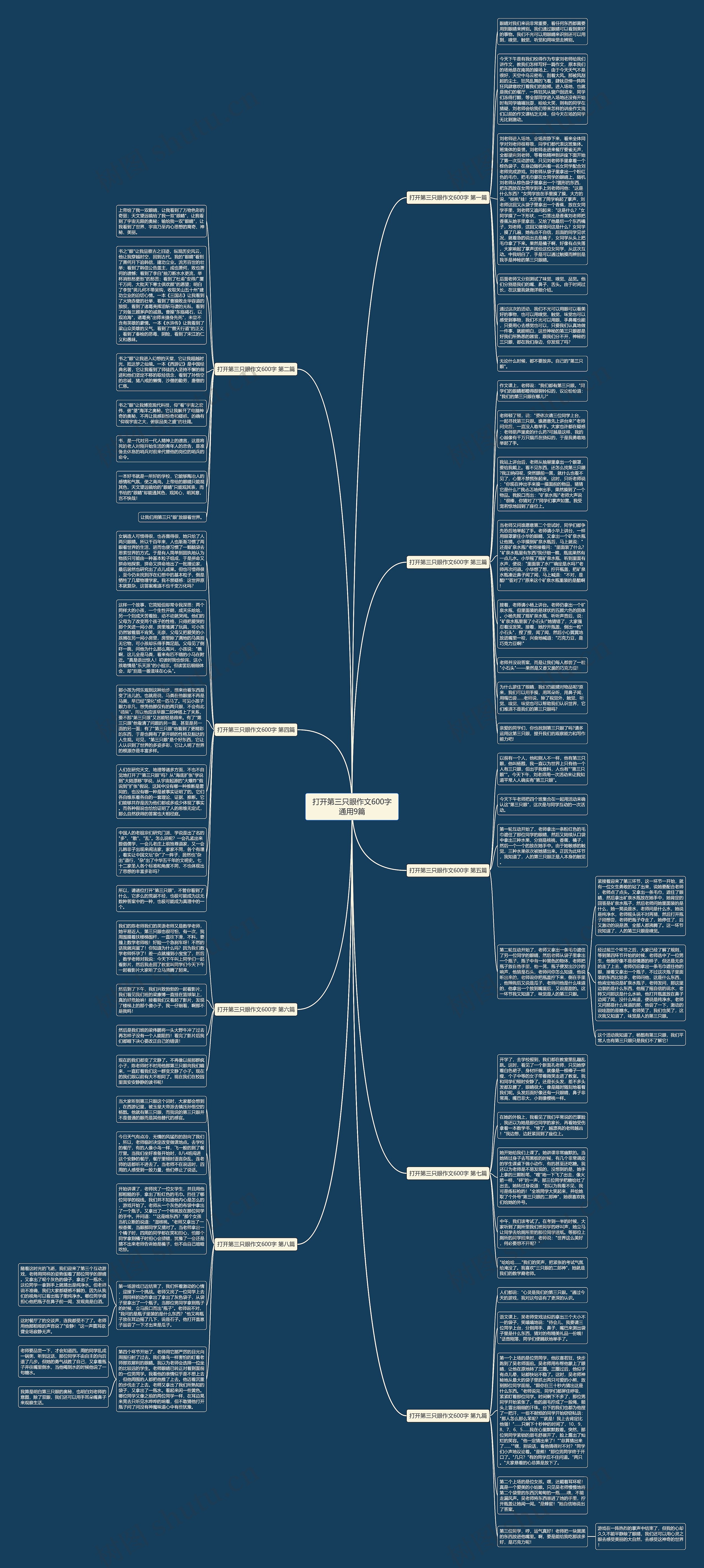 打开第三只眼作文600字通用9篇思维导图
