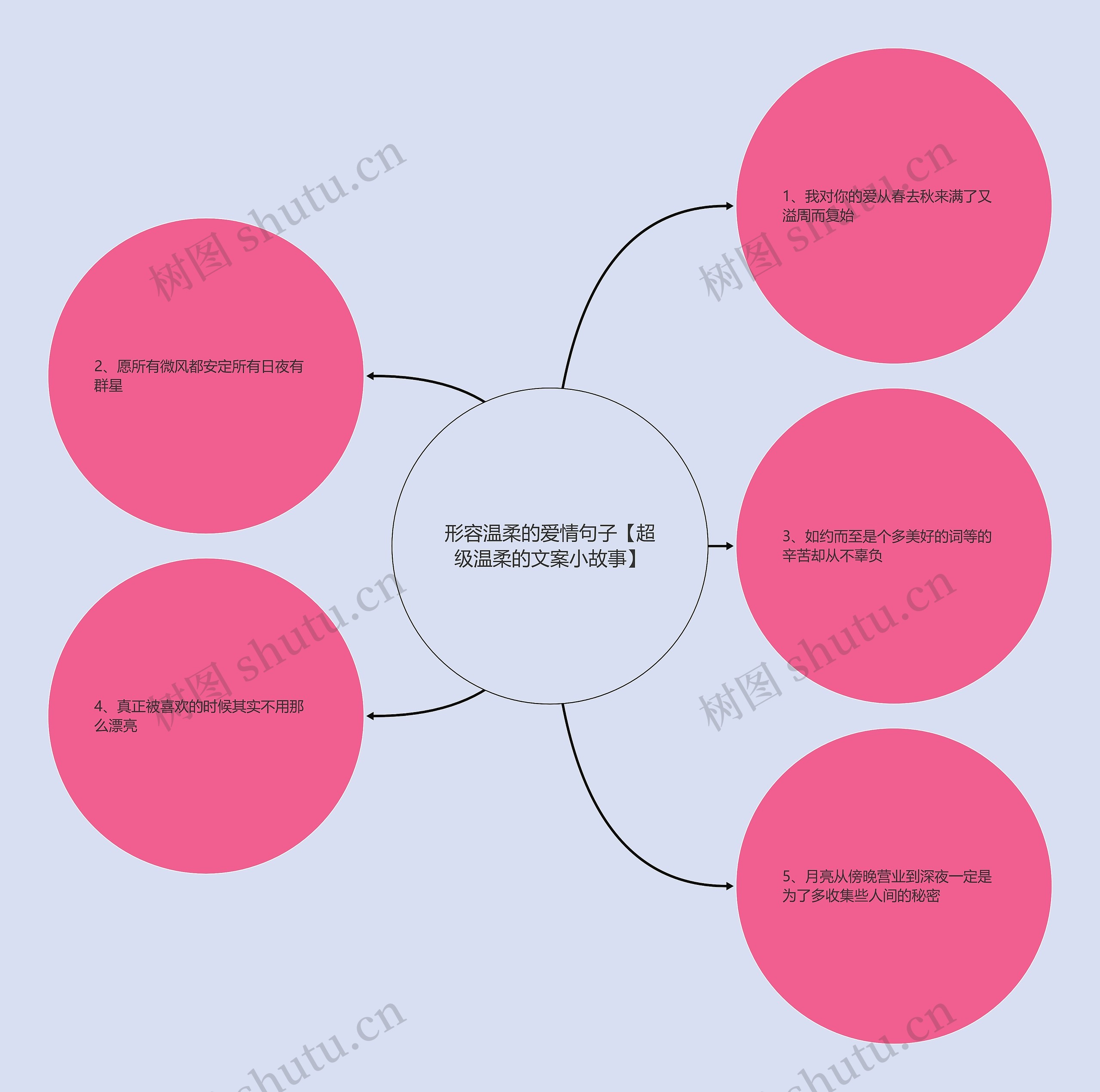 形容温柔的爱情句子【超级温柔的文案小故事】