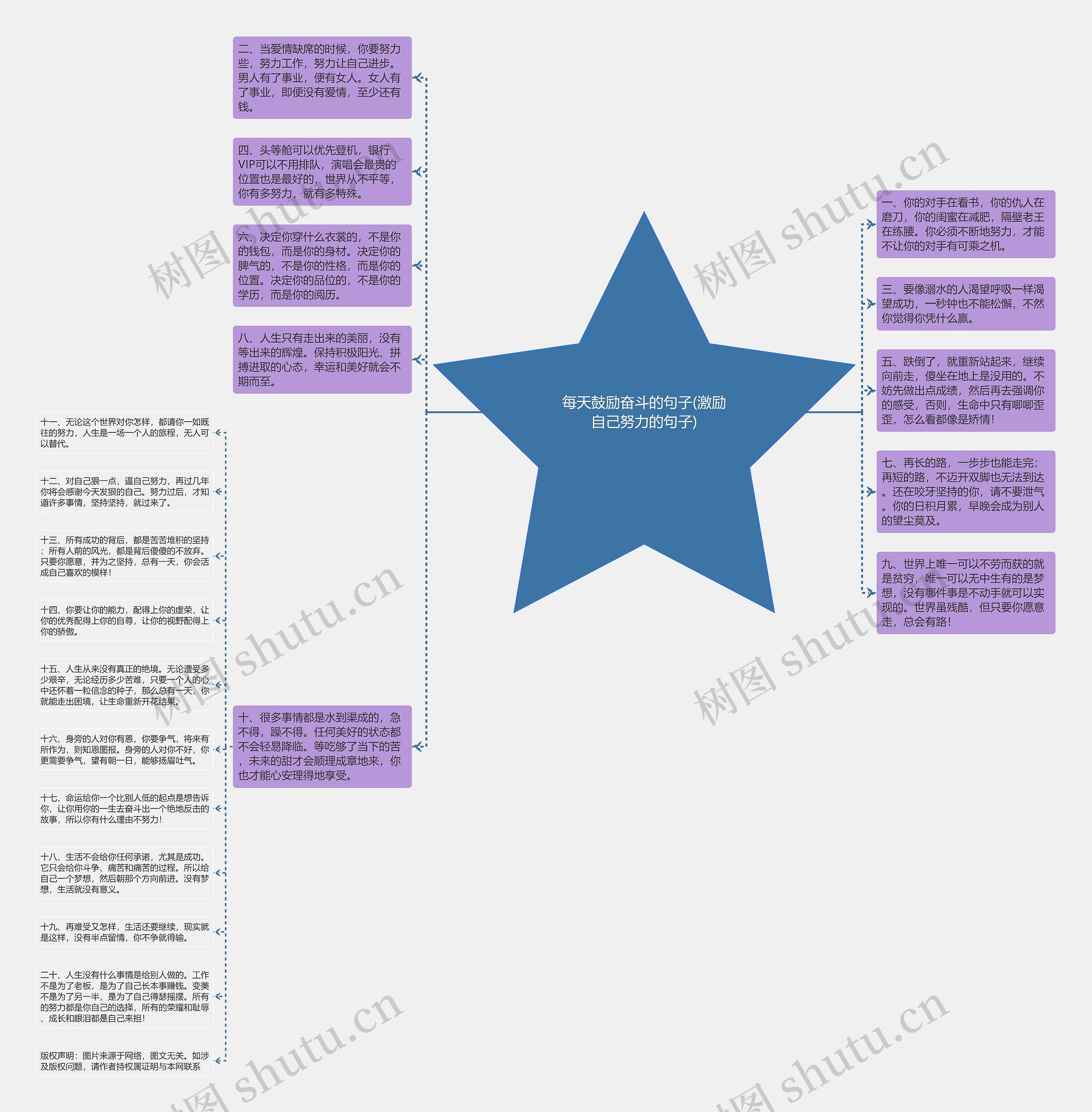 每天鼓励奋斗的句子(激励自己努力的句子)思维导图