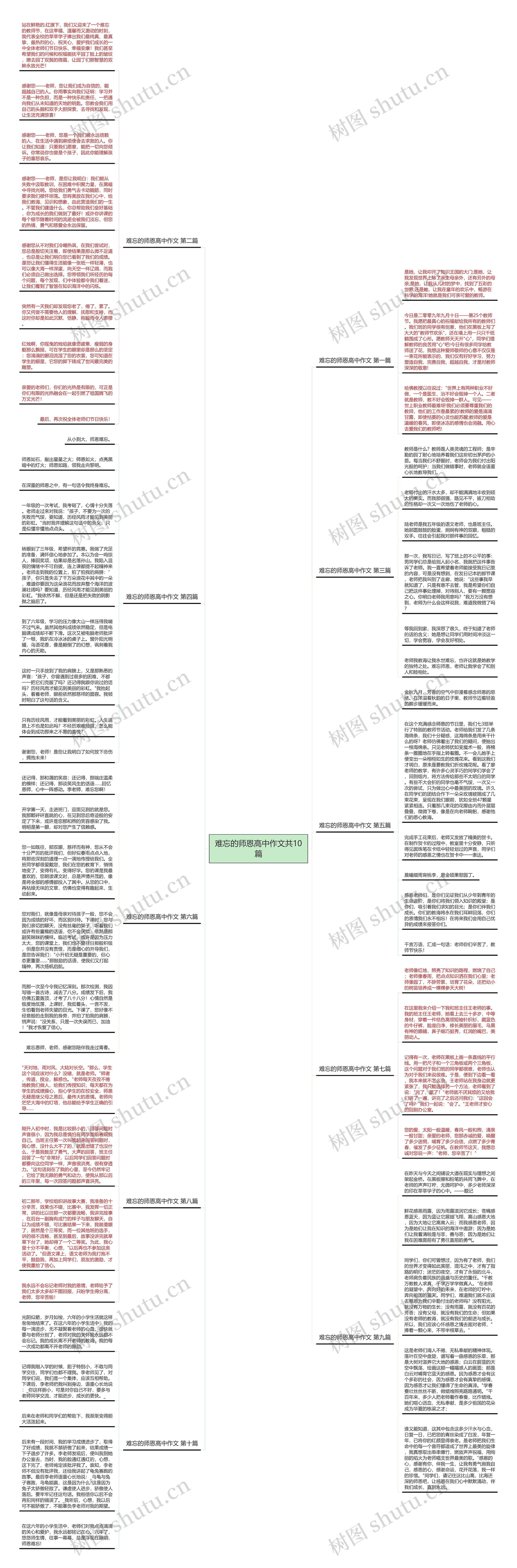 难忘的师恩高中作文共10篇思维导图