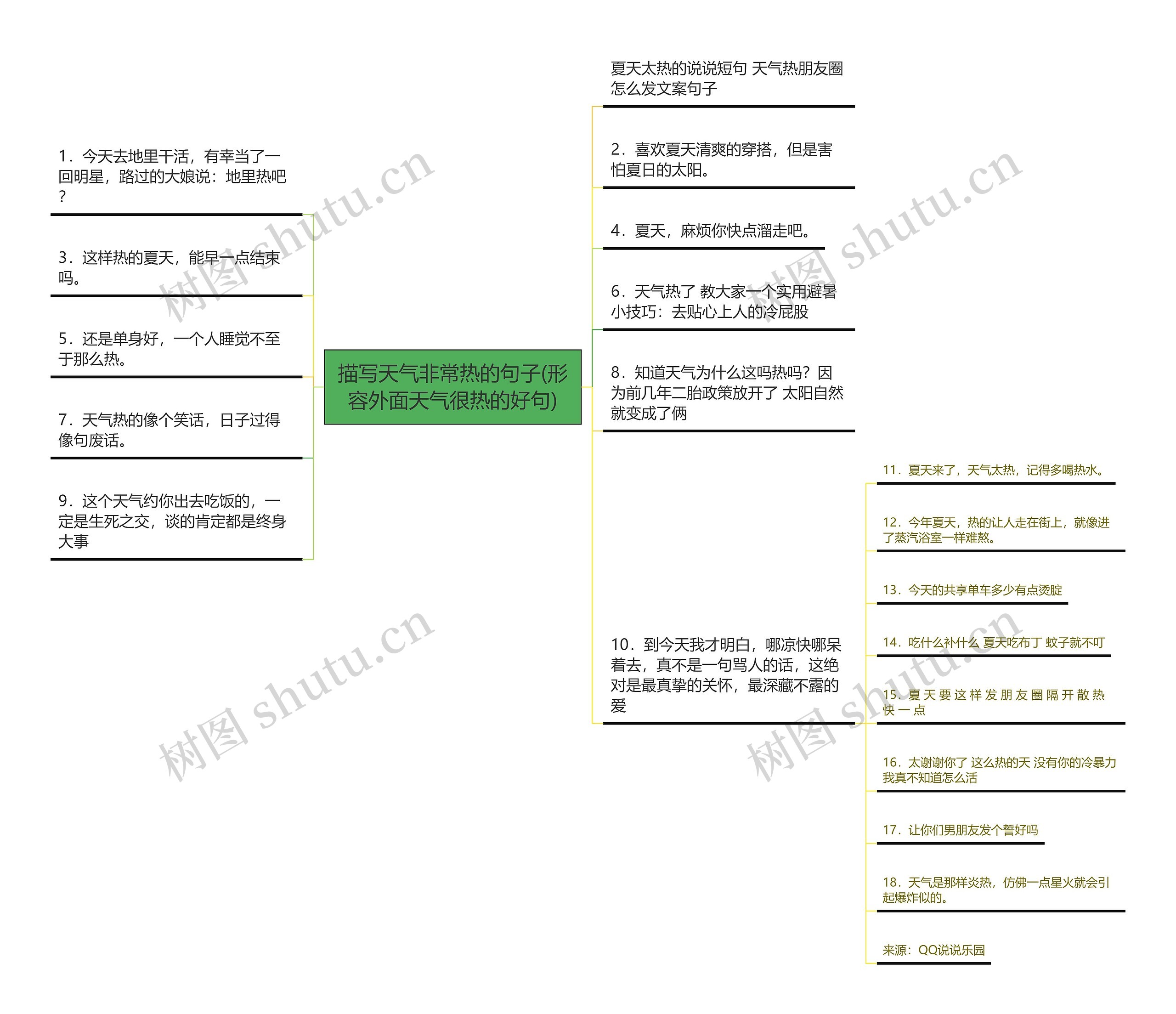 描写天气非常热的句子(形容外面天气很热的好句)思维导图